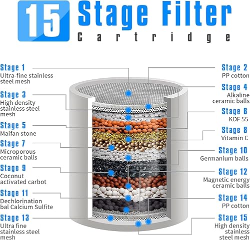 Miniatura 3 de JONKEAN Filtro de ducha de 15 etapas para agua dura, cabezal de ducha 2 en 1 de alta presión, filtros de ducha para eliminar el cloro y el fluoruro,