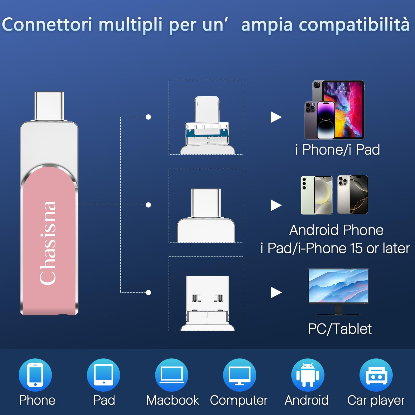 Chiavetta USB da 256 GB 3 in 1 per Phone con USB, 10S e connettore TypeC, compatibile con Phone,Pad, PC e Android per trasferire foto e video