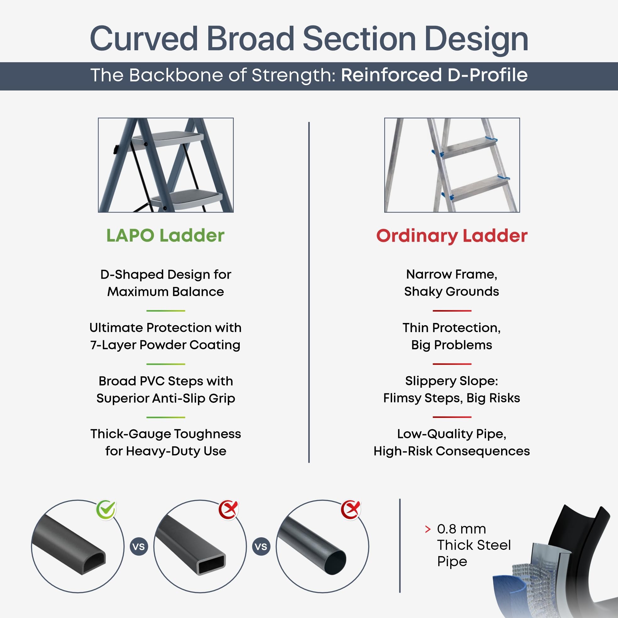 LAPO Folding Ladder for Home & Office | Heavy Duty Steel Step Ladder | 150 kg Load Capacity | 20 x 30 cm Anti-Slip Large Platform | Non-Slip Rubber Feet | 5 Years Warranty | Grey (5 Step) — Amazon image 4