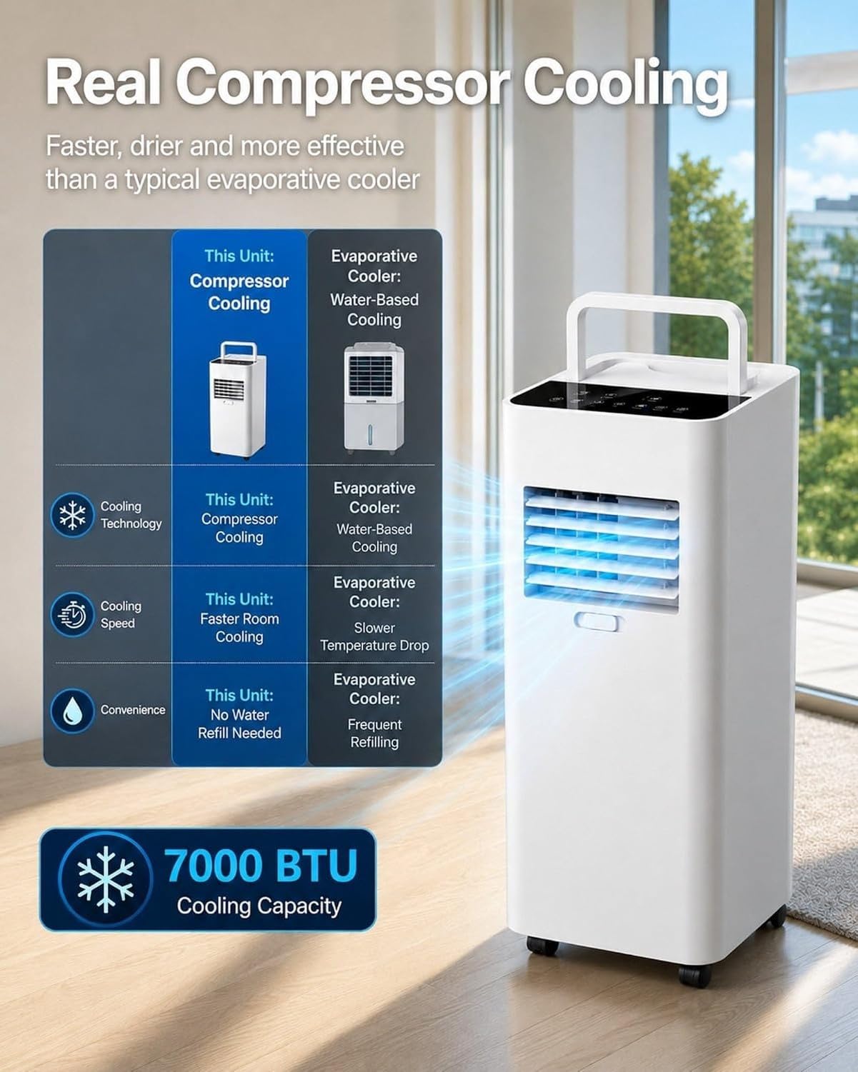 Przenośny klimatyzator 7000 BTU, przenośna chłodnica powietrza 150 m³/h, funkcja osuszania 1,5 l/h, cicha prędkość 45 DB, automatyczne oscylacje do