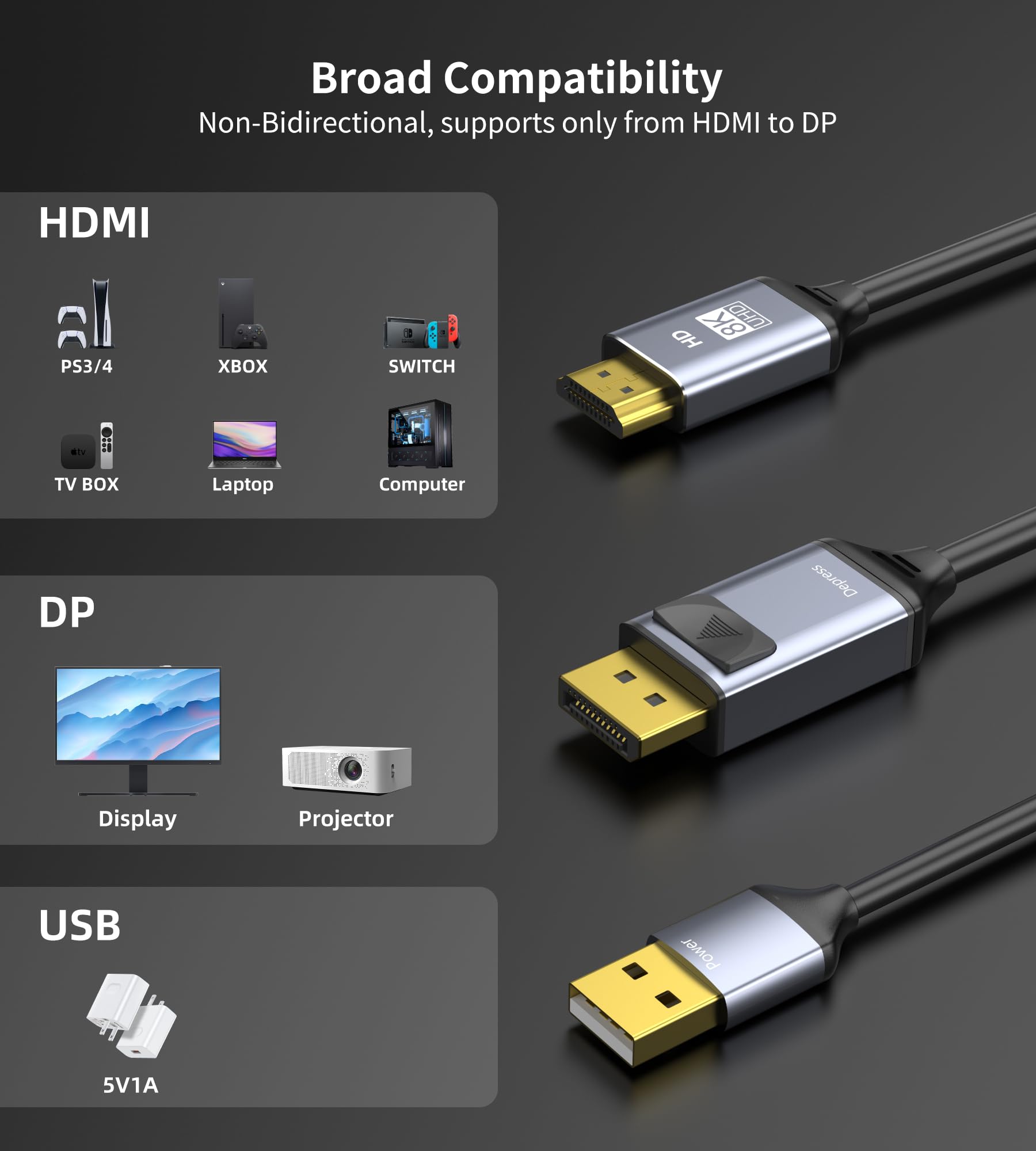 fairikabe Cavo HDMI a Displayport 4K a 120Hz con alimentazione USB per Xbox Series X, PS4, PS5, PS4 Pro, 8K HDMI 2.1 Source to Display Port 1.4, cavo adattatore unidirezionale da HDMI maschio a DP