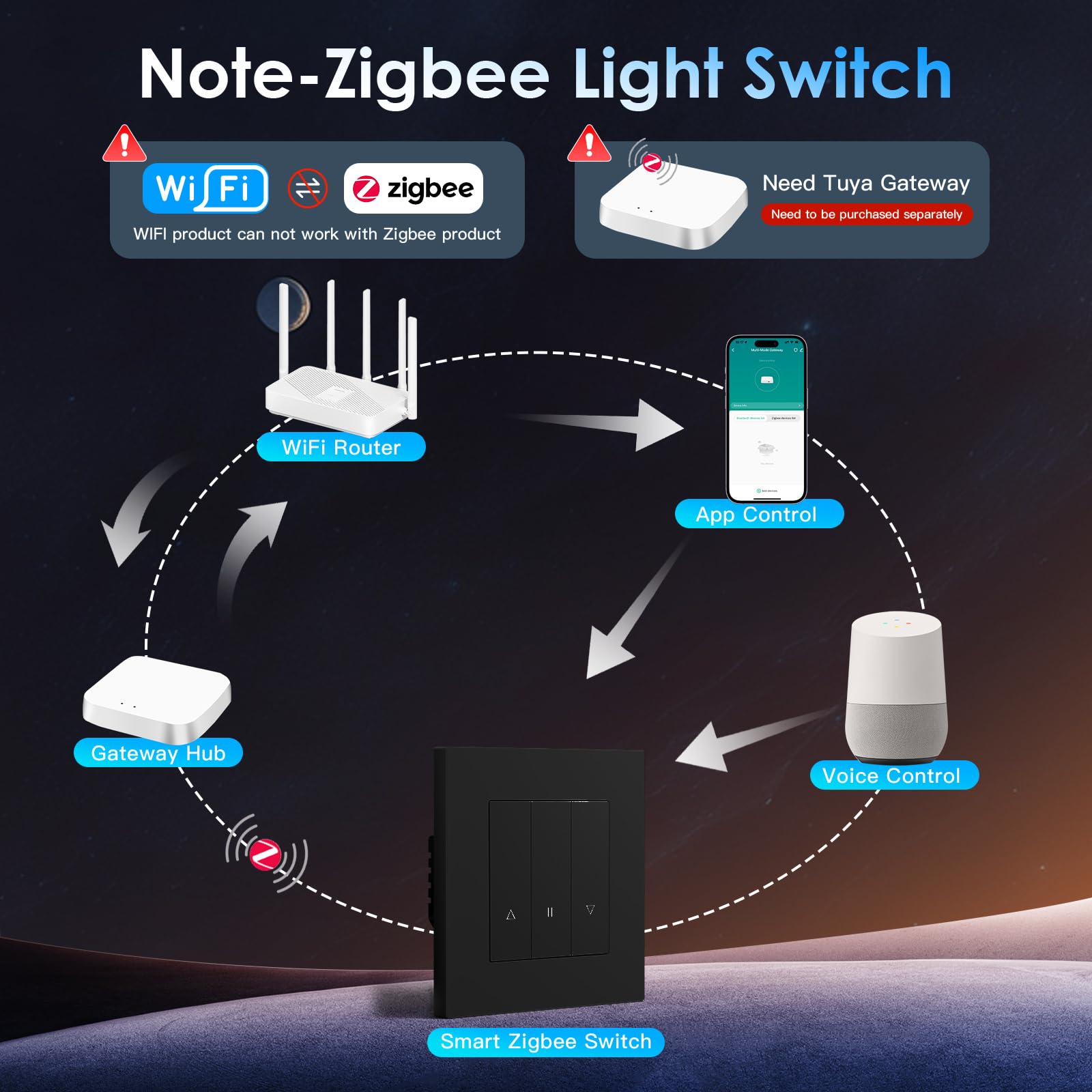 BSEED Smart Zigbee Interruptor para Persianas Compatible con Alexa/Google Home/Tuya,Smart Interruptor Empotrado Marco de PC con Temporizador(Requiere Cable Neutro y Gateway Hub),Negro