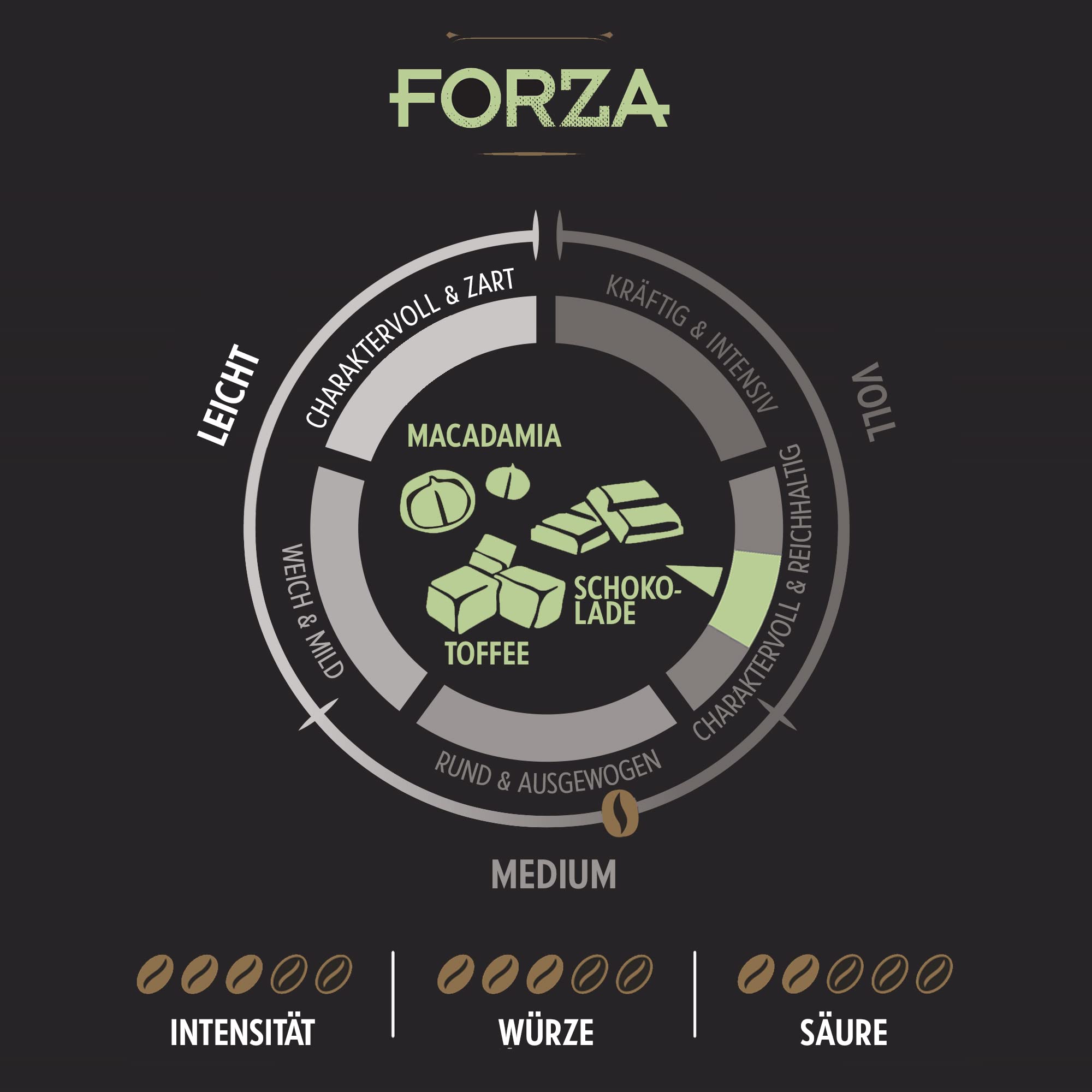 Piazza D'Oro Forza, 1 kg kawy fasolowej, cała fasola, pełna i wyrazista, ciemno palona