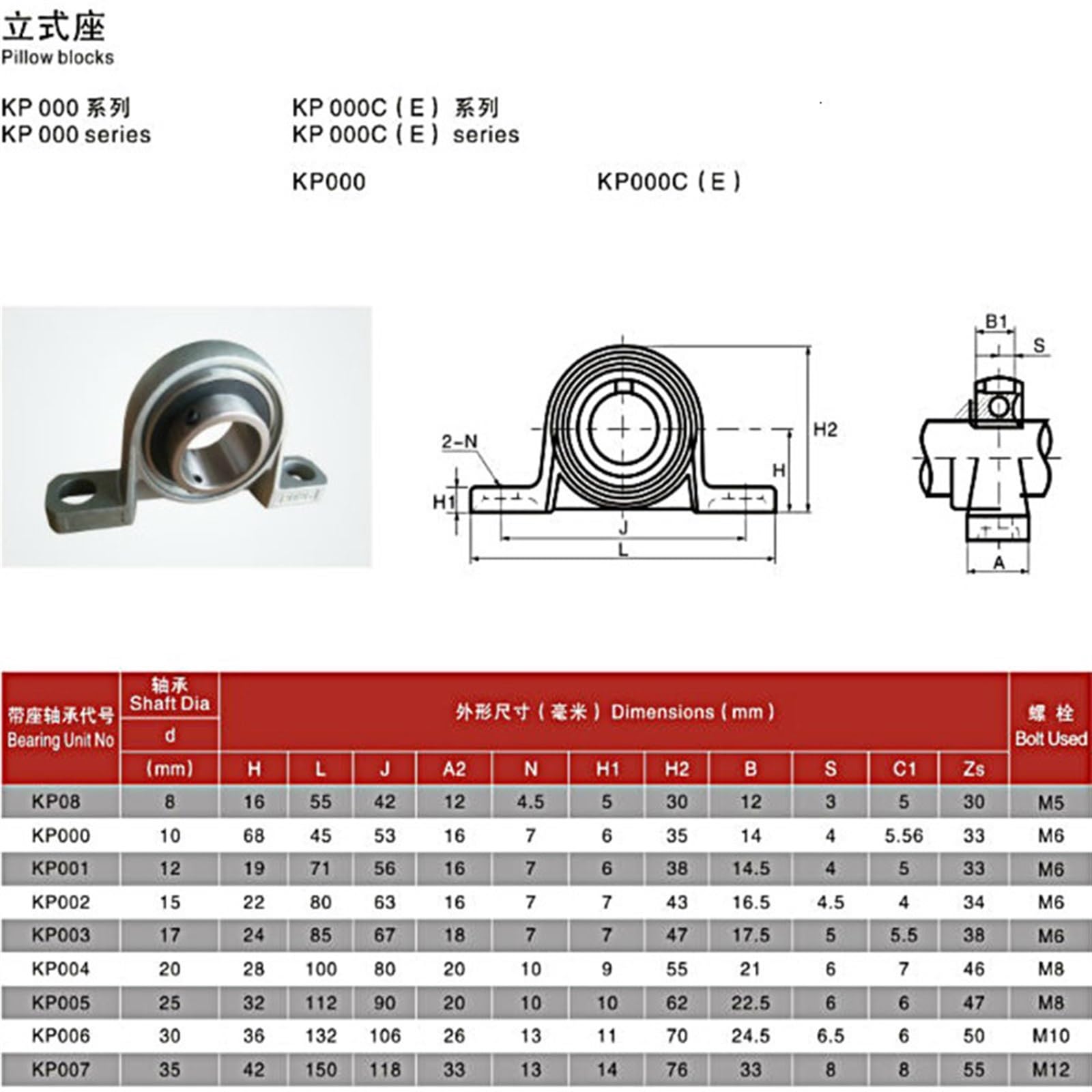 Mounted bearing 1 Uds aleación de Zinc diámetro 8mm a 30mm diámetro interior rodamiento de bolas soporte montado en bloque Kfl08 Kfl000 Kfl001 Kp08 Kp000 Kp001 Kp002 for Ball Bearing Skate Bearings (
