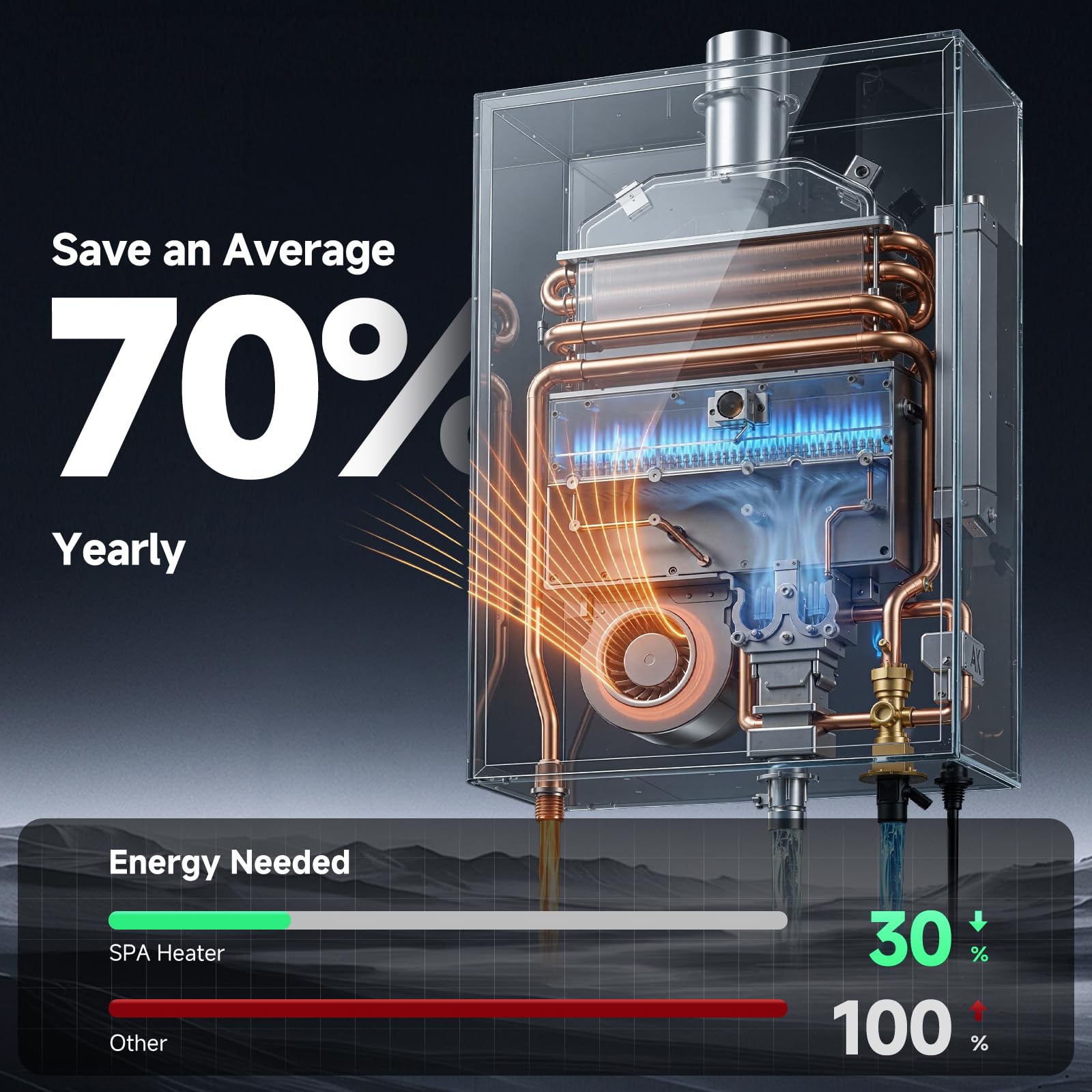 SUPA Poolheizung, Der Weltweit Schnellste Tragbare Hot Tub Und Aufstellpool-HeizgeräT, Mit Heizungssteuerung Und RäDern, Nutzt Propangas, Eine Energieeffiziente Leistung