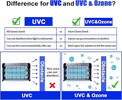 Miniatura 5 de BAIMNOCM Lámpara de desinfección UV colgante, lámpara germicida con temporizador de control remoto, desinfectante de luz UV-C con ozono para sótano,