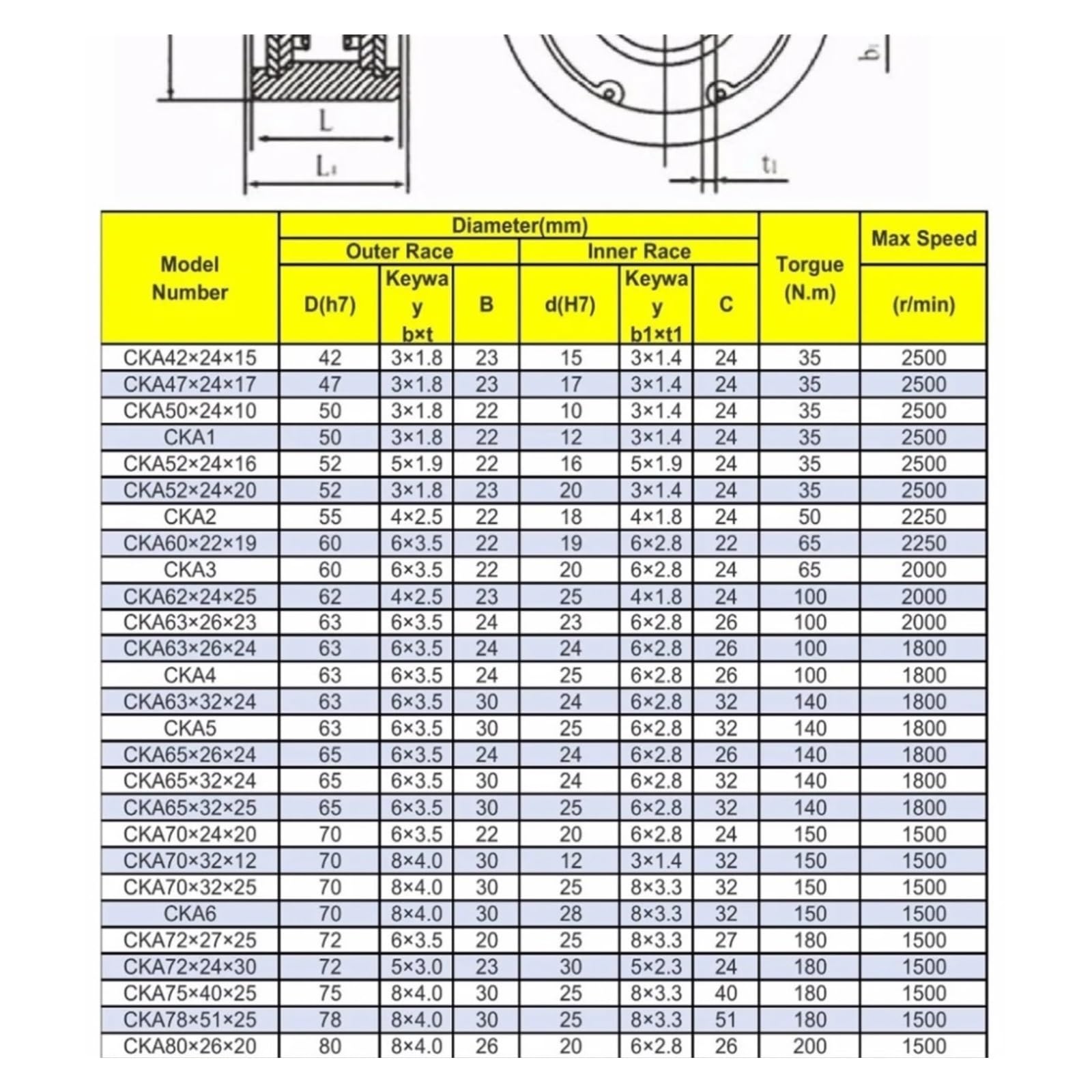GC-A25105T (Dimensioni: 25 * 105 * 35mm) Cuscinetti a Frizione unidirezionale