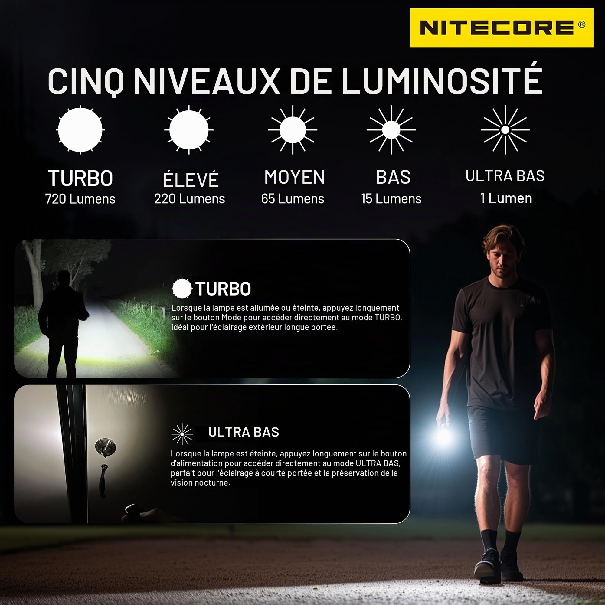Nitecore TIP3 Porte-clés métallique avec plusieurs températures de couleur (Noir)