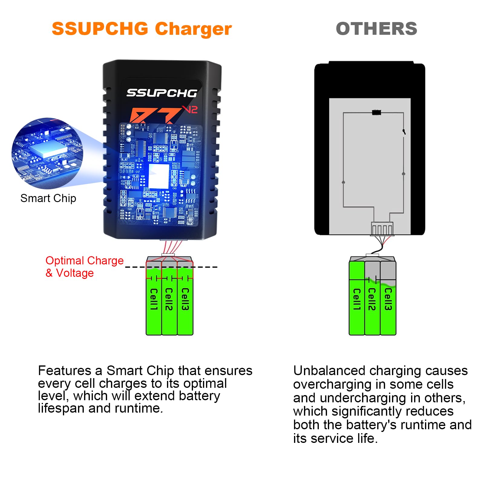 LiPo Batterieladegerät 2S-3S