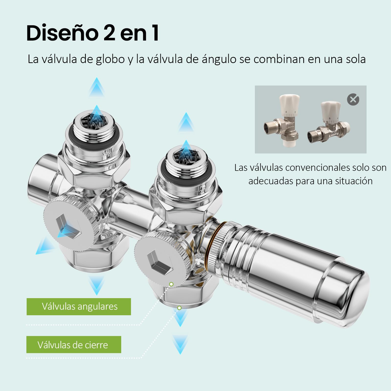 S'AFIELINA Multiblock Radiador con Válvula Termostática, Cromo 2 Pieza | Kit para Radiadores y Toalleros de Baño, Válvula de Cierre, Conexión para Tubo de Cobre 15 mm