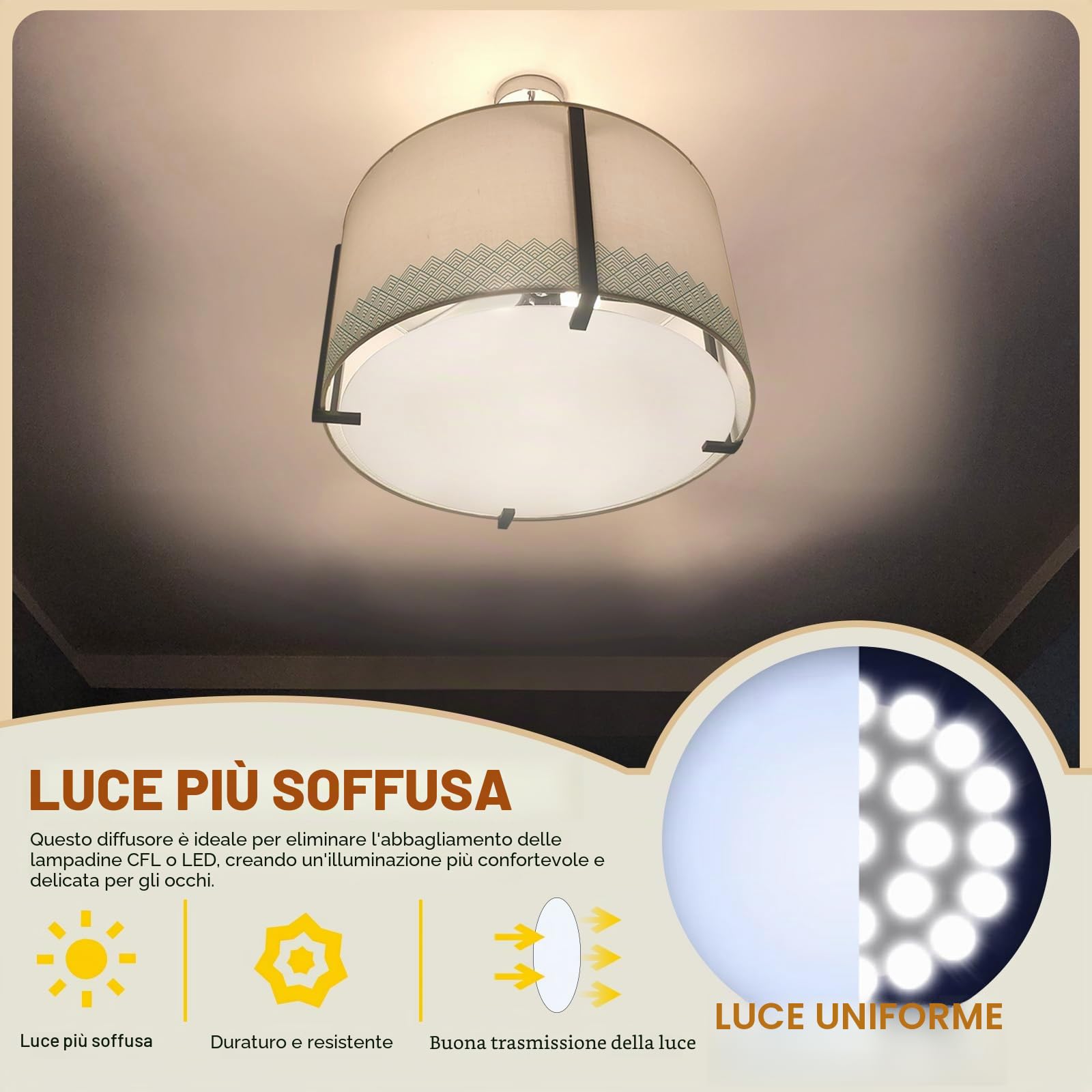 PATIKIL Paralume Diffusore 17.5" Diametro Rotondo Fai da Te Bianco | Adatto 18-20" Aperture Smerigliate, per Tamburo Paralumi Lampade Pendenti