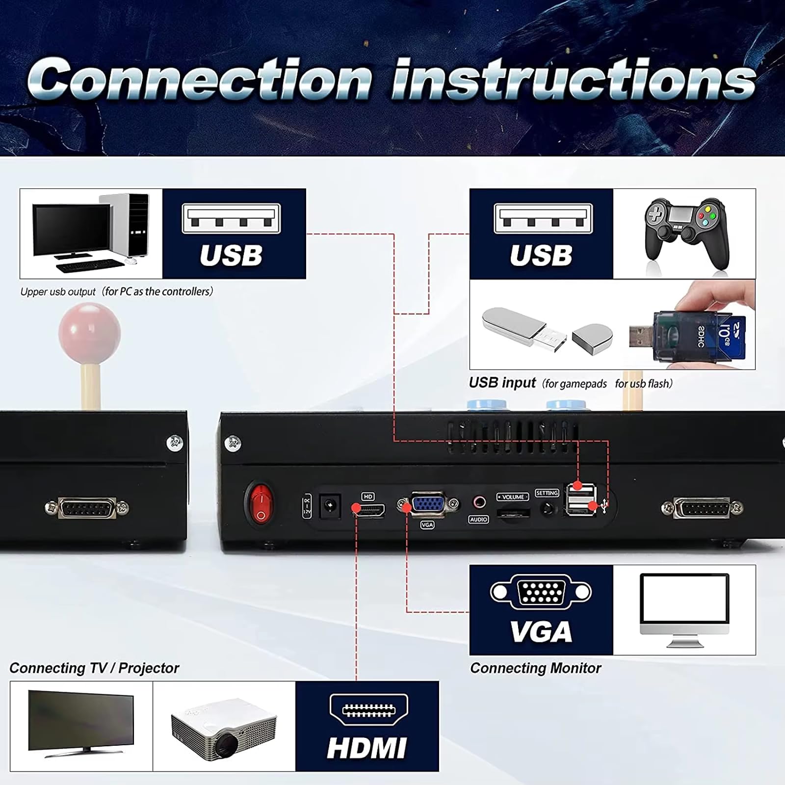 10 000 gier w 1 Saga Retro Machine Funkcja WiFi do dodania kompatybilny projektor PC TV, 3D 4 lista ulubionych graczy Zapisz/Szukaj/Ukryj