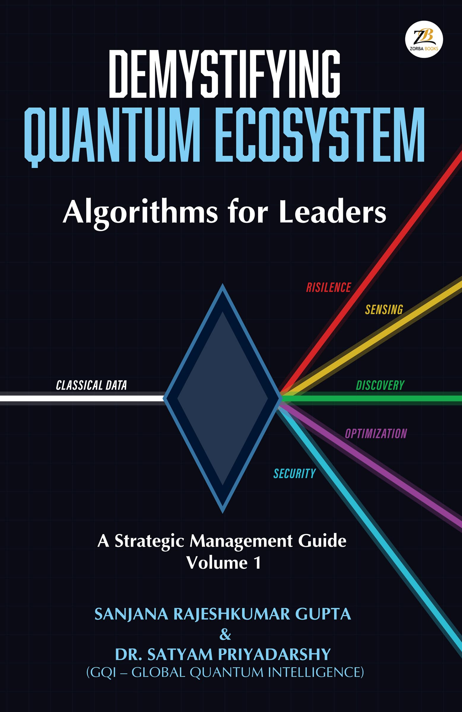 Demystifying Quantum Ecosystem: Algorithms for Leaders