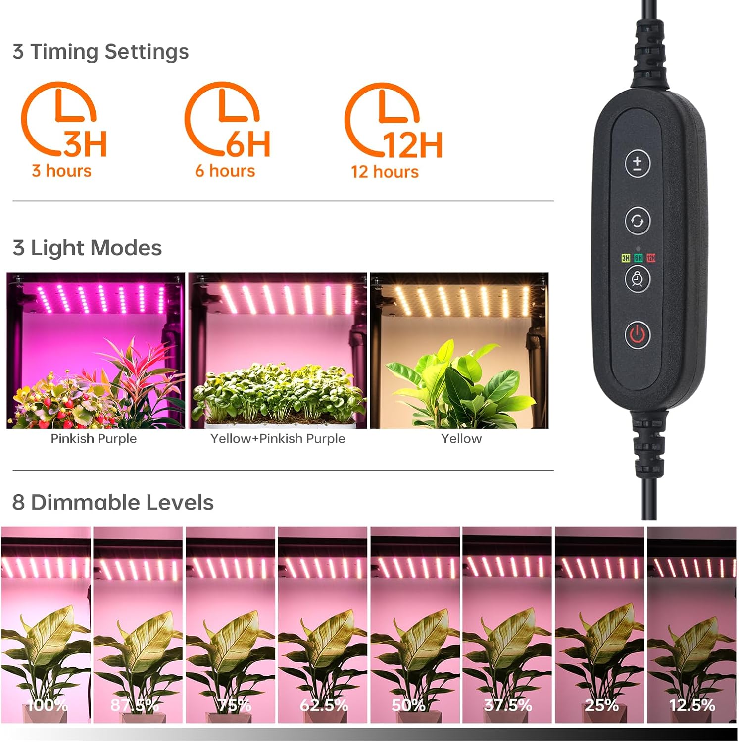 LED Grow Light Controller Functions