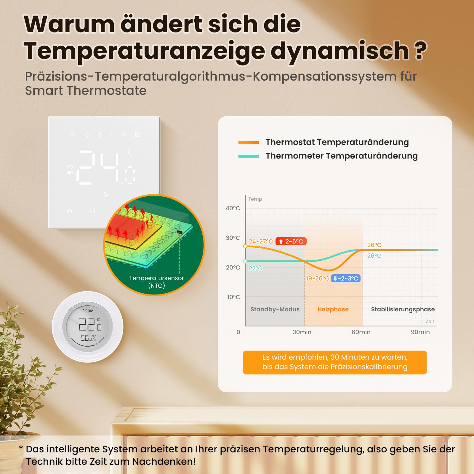 MIUCDA Smart Thermostat Fussbodenheizung Wasser, Tuya WiFi Heizungsthermostat Smart Digital Raumthermostat Kompatibel mit Alexa, Google Home