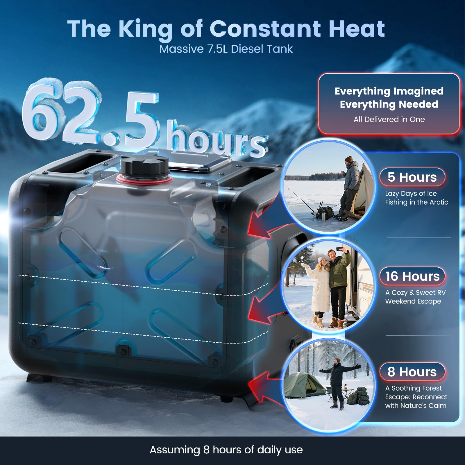 8KW Dieselheizung, All in One 7,5L Werkzeugkasten MAX Diesel Luftheizung 110/12/24V Schnellheizung mit App-Steuerung, drahtloser Temperatursensorik und Höhenmodus für Wohnmobil Garage Camper 2025