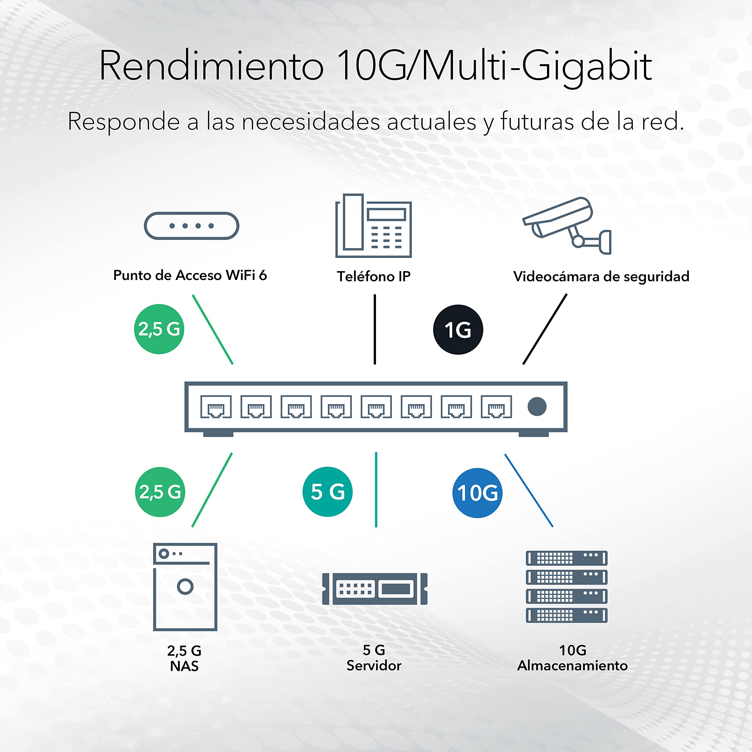 NETGEAR Switch de 8 Puertos y 10 GB MS510TXM |Multigigabit gestionado Smart - 2X Puertos SFP+ 10Gigabit - Montaje en sobremesa o en Bastidor, y protección ProSAFE de por Vida — view 5