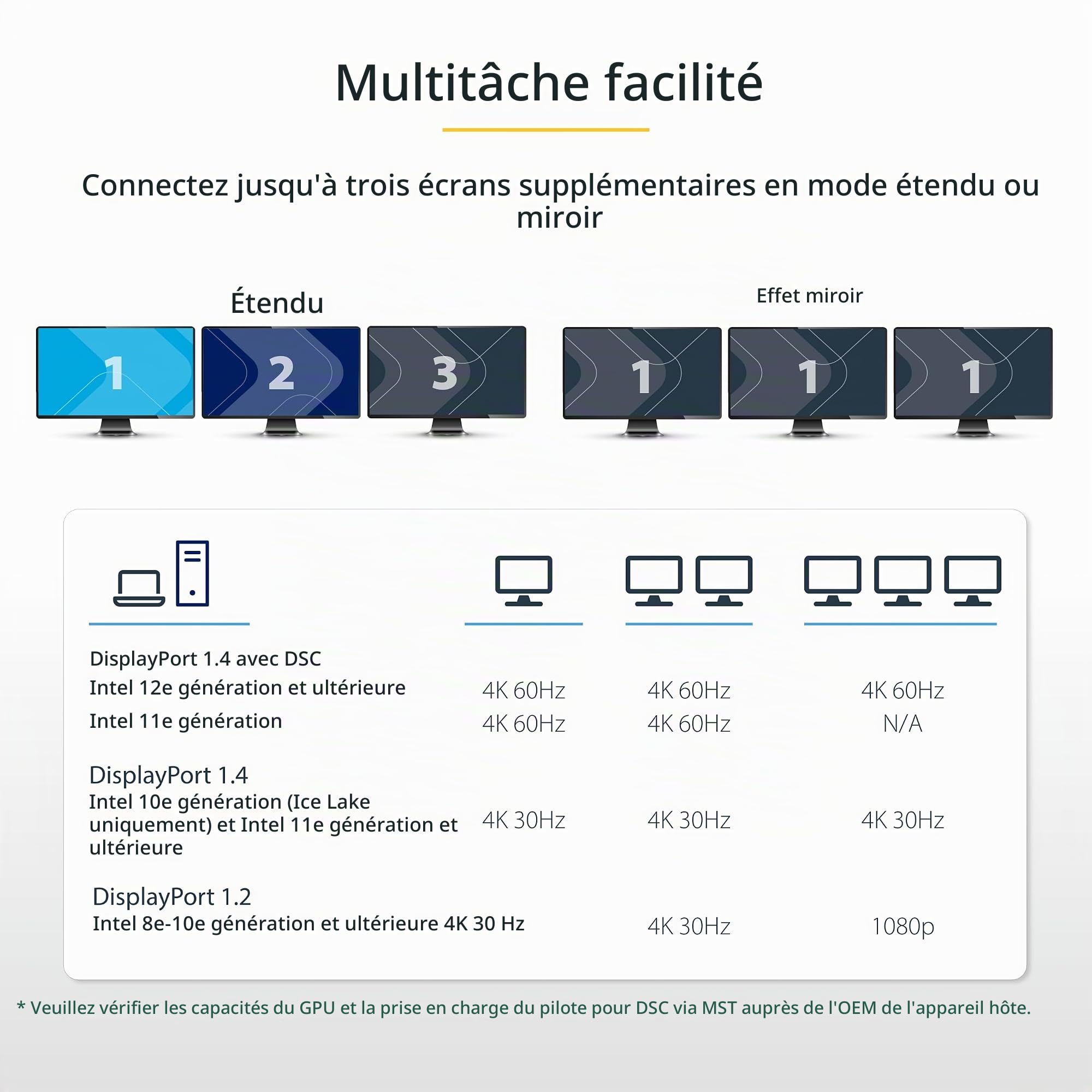 StarTech Hub MST DisplayPort 1.4 vers 3X HDMI de 30cm, Triple 4K 60Hz, HDR
