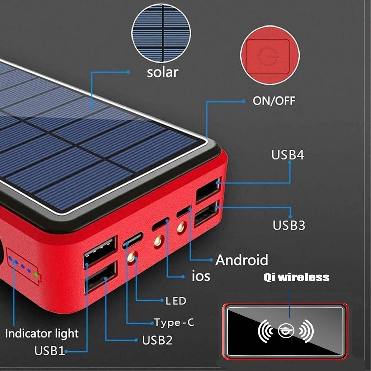 Diagram showing solar panel, ON/OFF button, USB ports, and indicator lights on the power bank