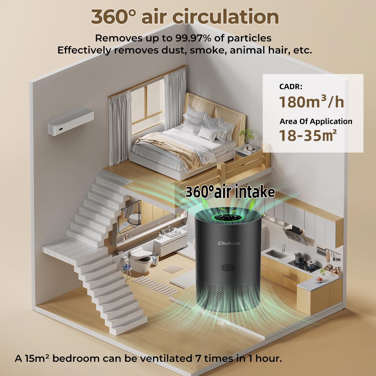 Purificatore d'aria anallergico, filtro dell'aria HEPA contro muffa, polvere e peli di animali fino a 0,3 µm 185 m³/h CADR per camera da letto fino a 80 m²