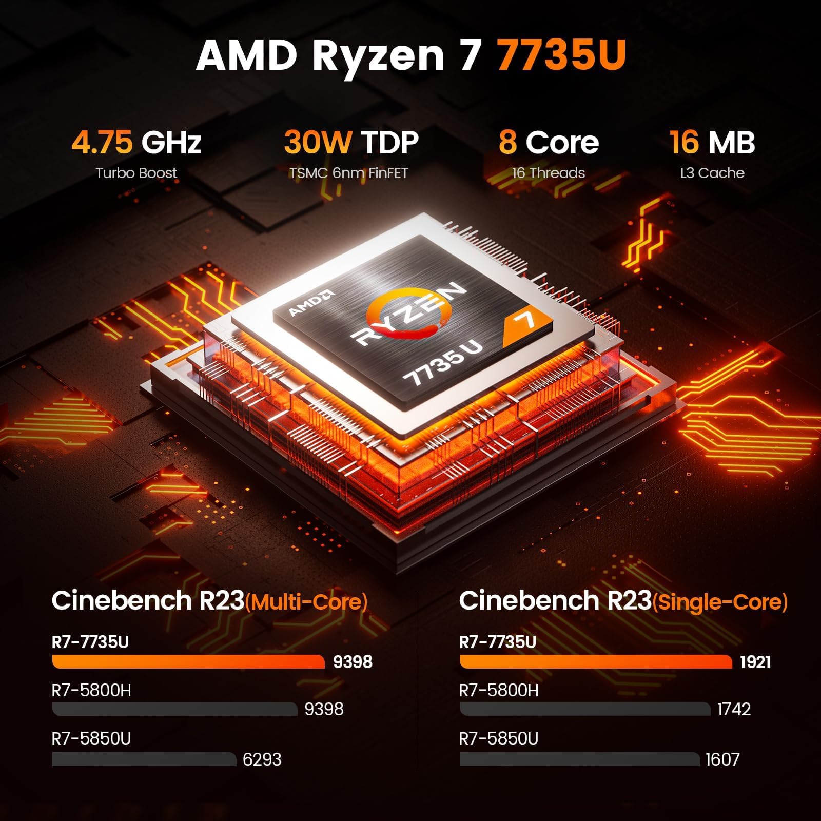 Amazon.com: PELADN Mini PC Gaming, Ryzen 7 7735U (8C/16T, up to