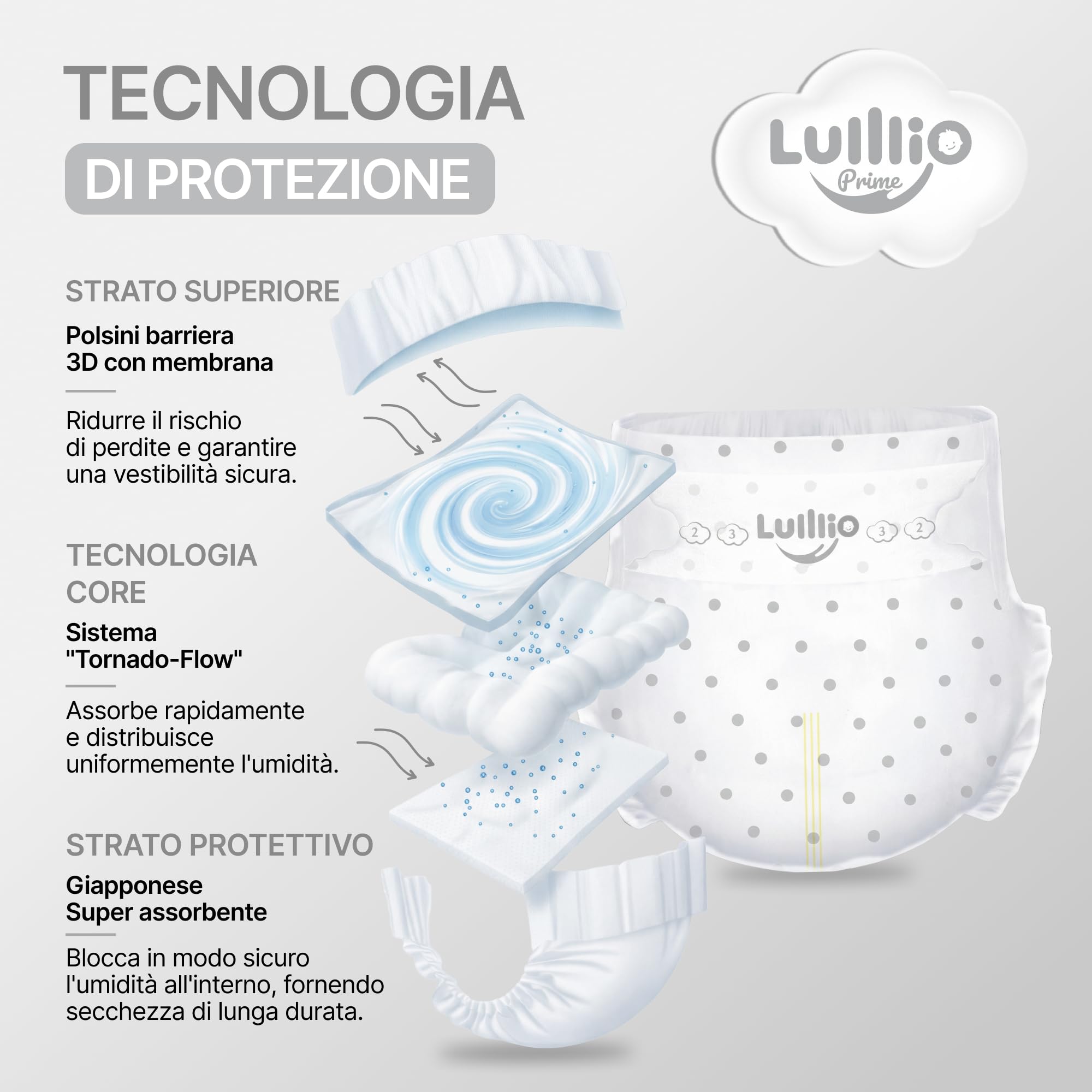 Prime Windelhosen Größe XL (12-17 kg), 144 Stück, Höschenwindeln, 360°-Elastikbund, Tornado-Absorption, Chlorfrei