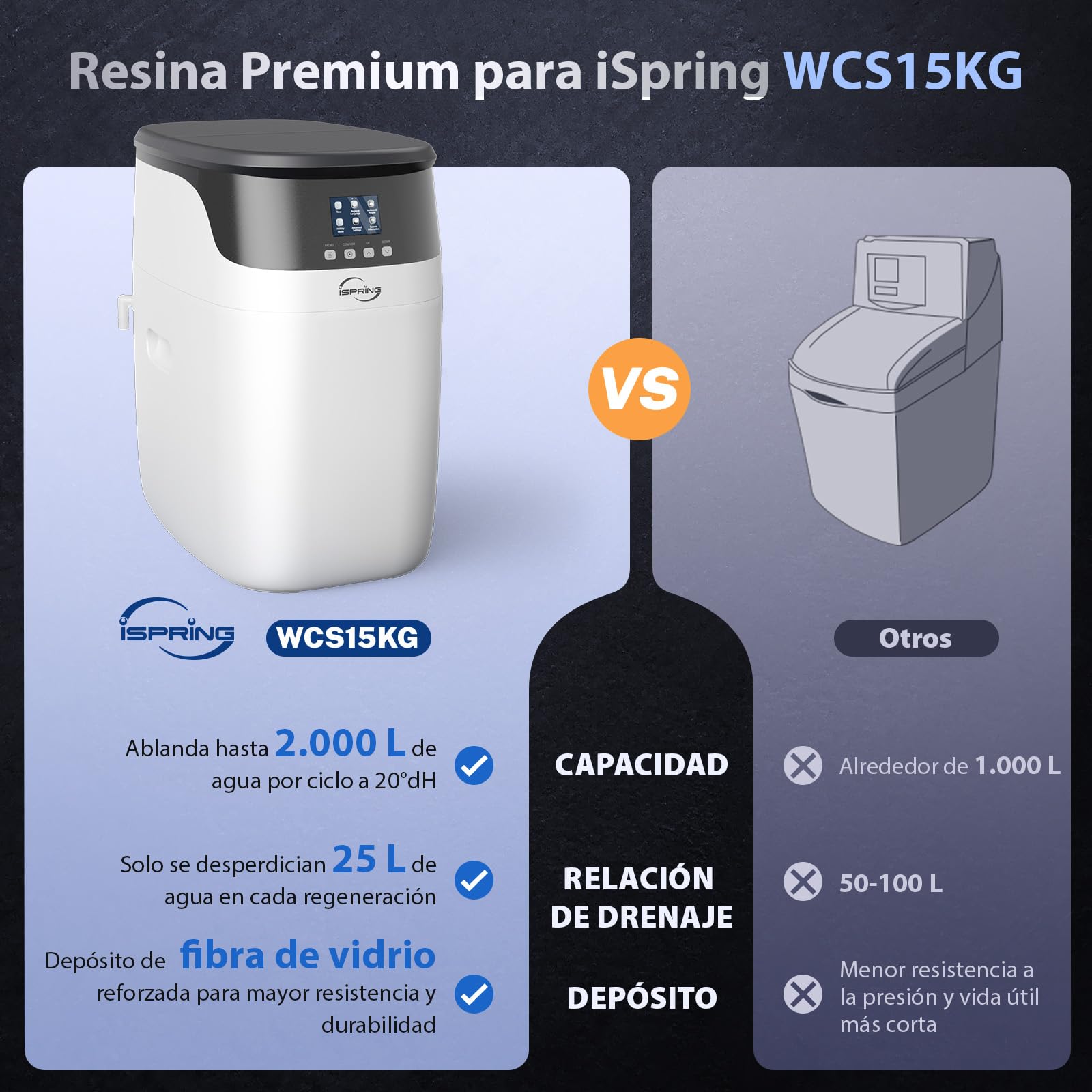 iSpring WCS15KG-E Ablandador de Agua Doméstico de Alta Capacidad | Retrolavado Automático, Sistema para Toda la Casa, Descalcificador de Agua Doméstico, Alta Capacidad de Filtración