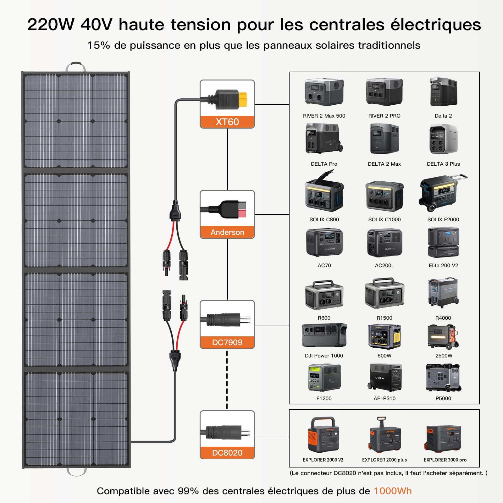 Panneau solaire portable 220W, IP67 étanche 40V monocristallin Panneau solaire pliable Sauvegarde d'énergie, Kit chargeur solaire durable pour station d'énergie RV Camping Off Grid Pêche