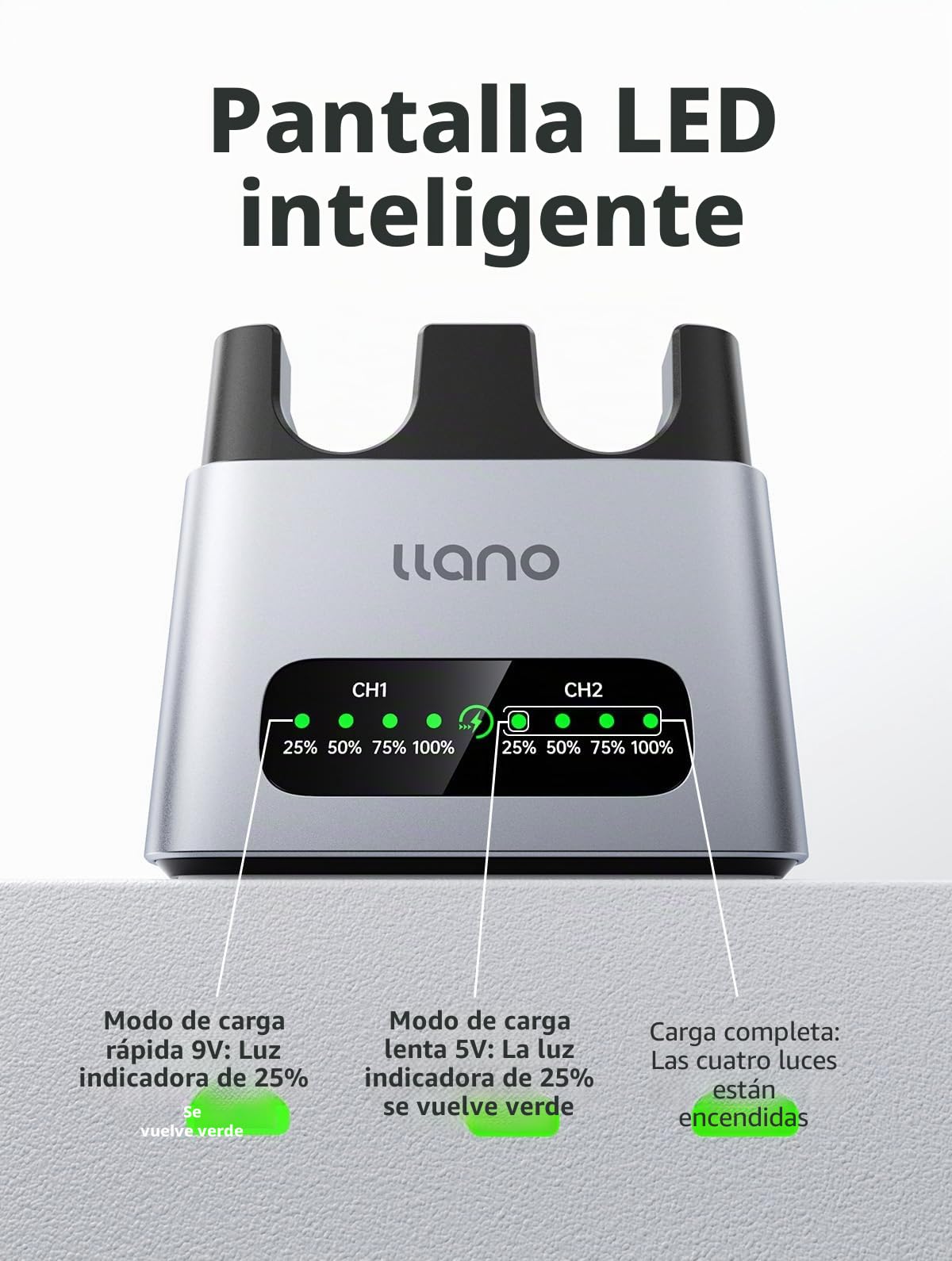 llano 20W NP-FW50 Cargador Rápido de Doble Ranura para Sony baterías de cámara A6000, A6400,ZV-E10,A7II,A6100,A6500,A6300, A7,A7R,A7RII,A7S,A5000, A5100, USB-C, indicador LED, Carcasa de Aluminio CNC | 2 ranuras para A6000 A6400 Zv-e10 A7ii A6100 A6500 A6