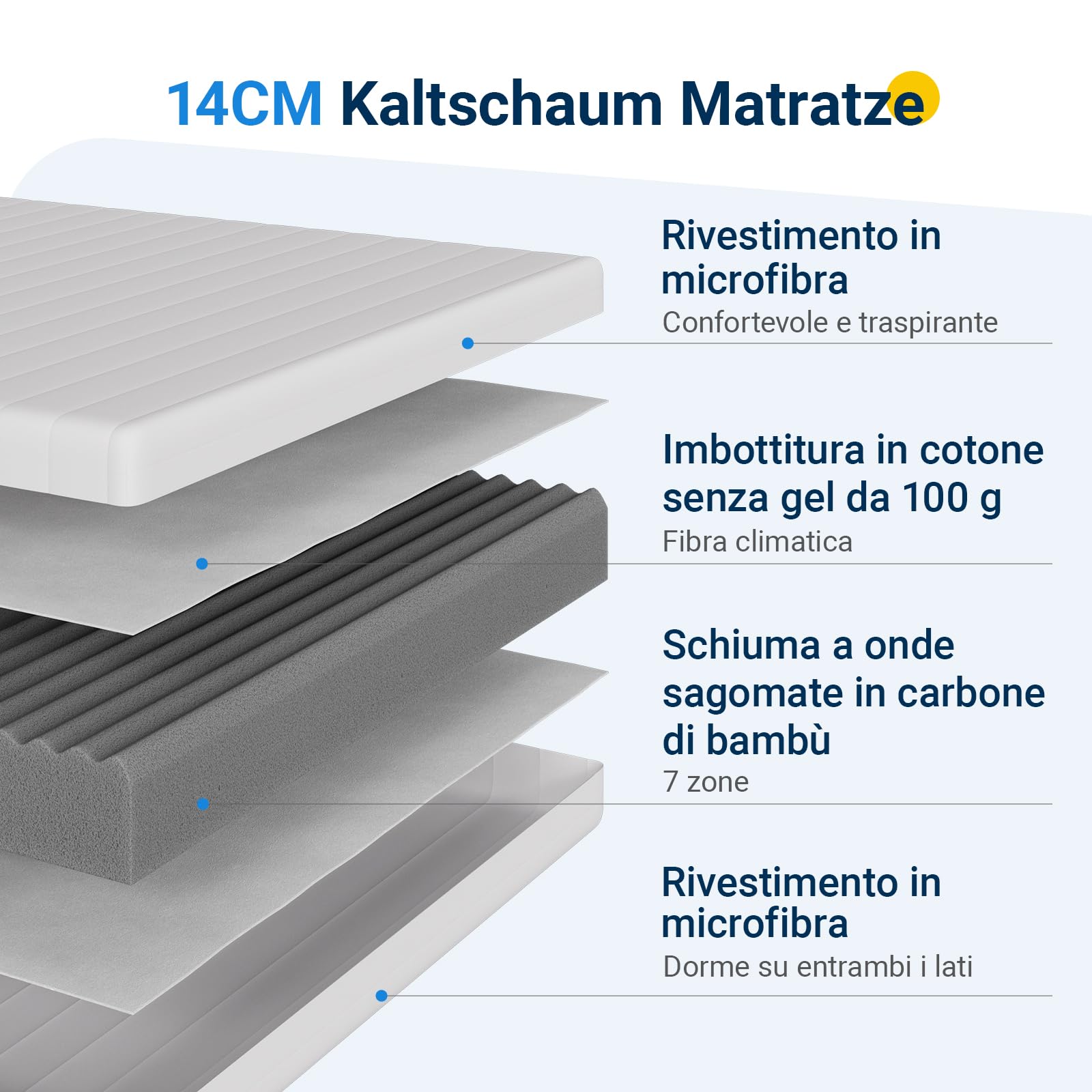 Avenco Materasso 160x190, Materasso Matrimoniale Altezza 14cm in Schiuma Rinfrescante in Fibra di Bambù, Supporto Perfetto Altamente Traspirante, Rispettoso Della Pelle, Mediamente Solido