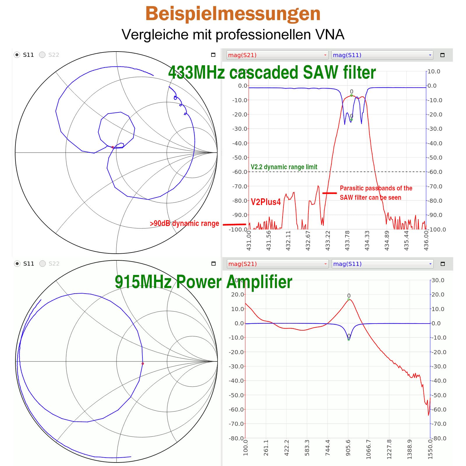 AURSINC NanoVNA V2 PLUS4 Vektor-Netzwerkanalysator, 4-Zoll 50kHz–4,4GHz HF/VHF/UHF Antennenanalysator, Messung von S-Parametern, SWR, Phase, Smith-Diagramm, mit 3200 mAh-Akku