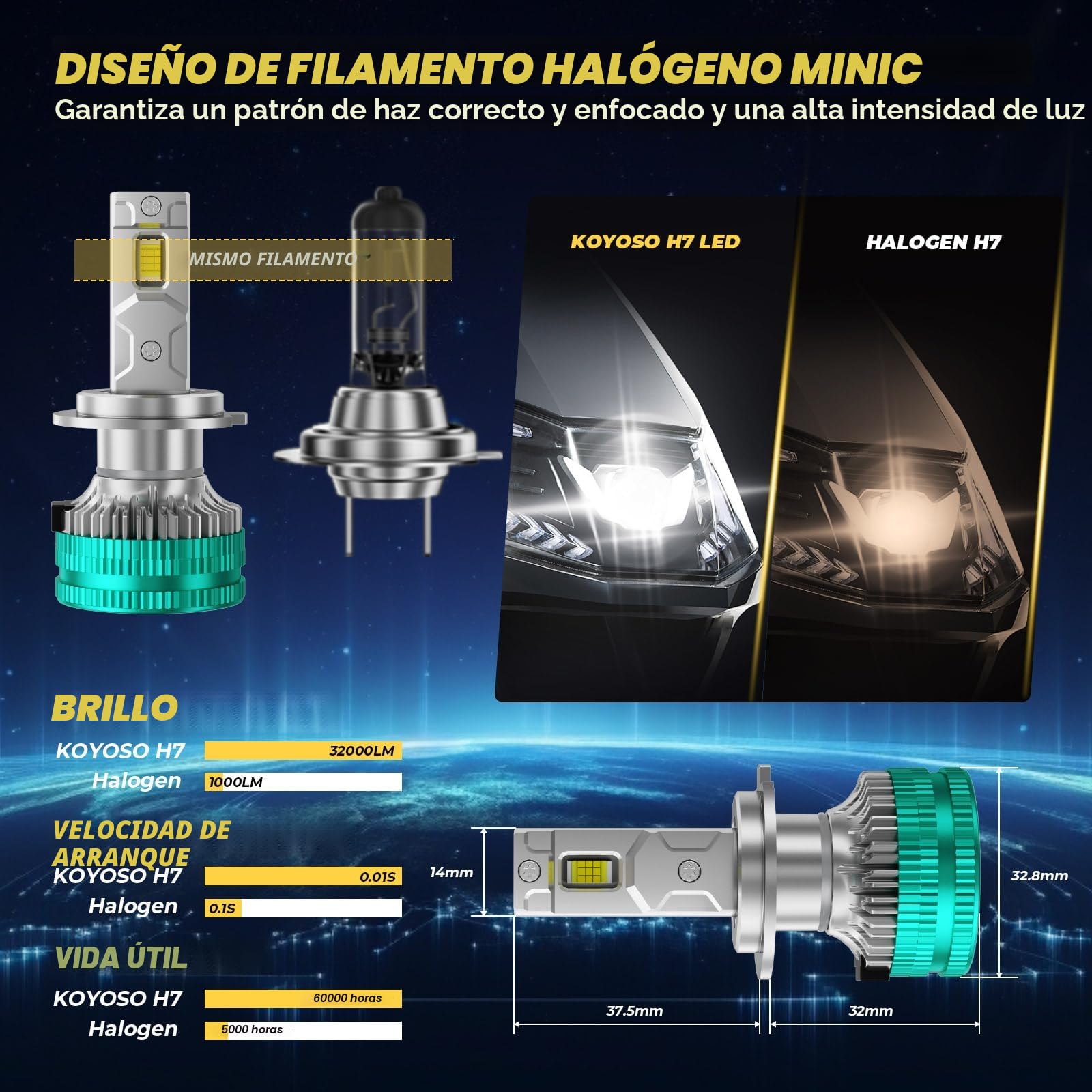 KOYOSO H7 LED Bombillas para Coche: Compatible con CANBUS - 32000LM 180W | Error Kit de luces LED de Repuesto para Faros Delanteros - Luces Altas y Bajas para Vehículos de 12V, 6500K Blanco
