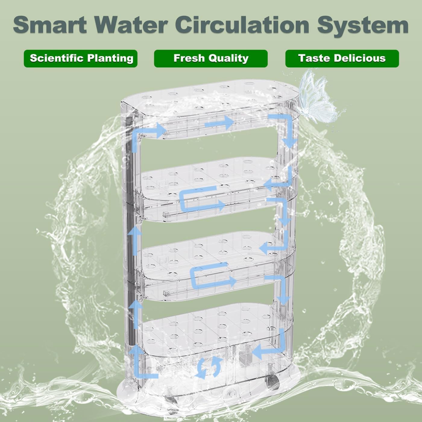 Hydroponisches Indoor-Anbausystem, Hydroponik-Turm mit Vollspektrum-LED-Pflanzenlampen, Fernbedienung, Wasserkreislauf, für Kräuter, Gemüse und Obst – ideal für Hobbygärtner. (Green)