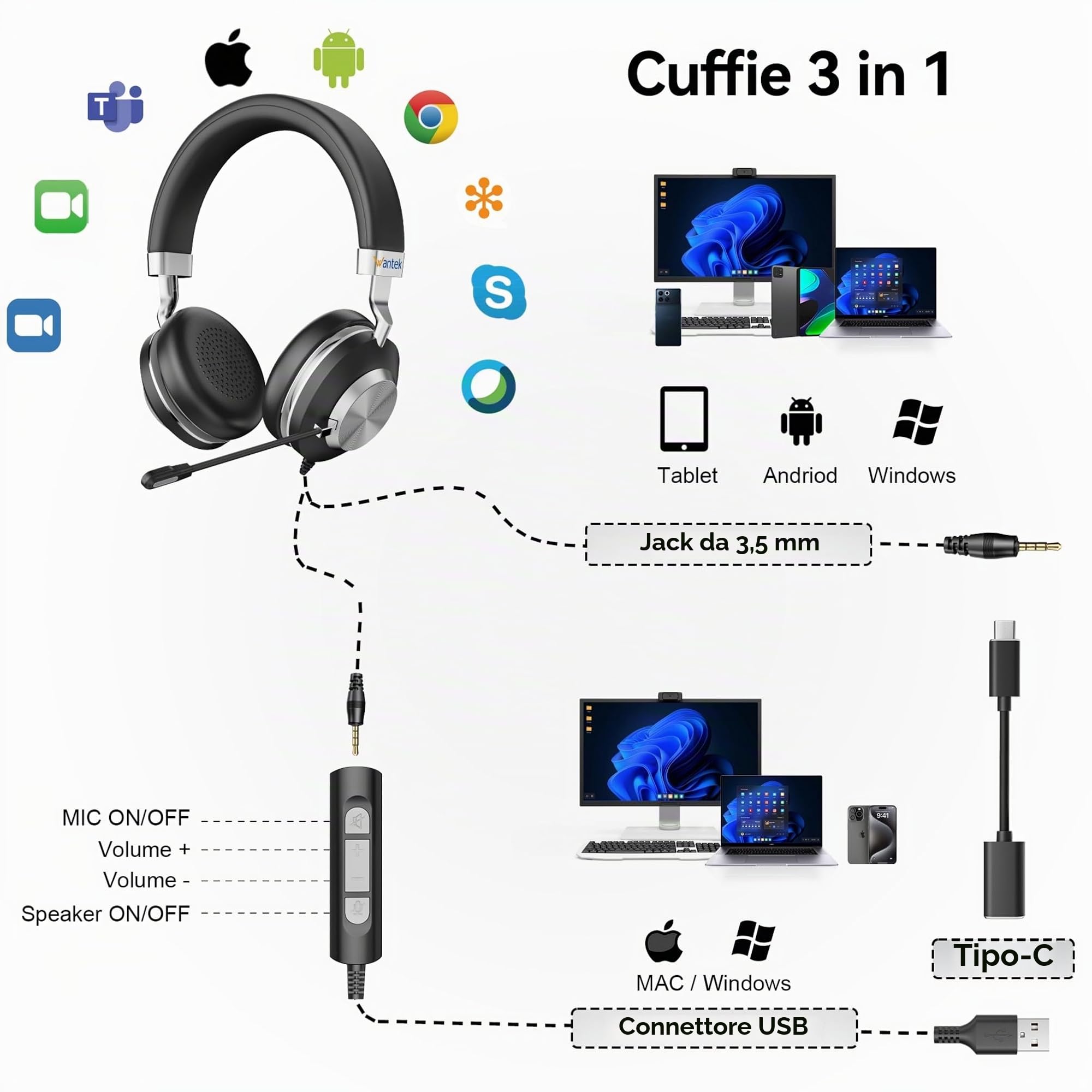 Wantek Cuffie USB con Microfono e Cancellazione Rumore,3-in-1 (USB A/Tipo C/Jack 3,5 mm) Cuffie con Filo per PC,Controllo Volume,Perfette per Call Center, Zoom,Home Office e Lezioni Online