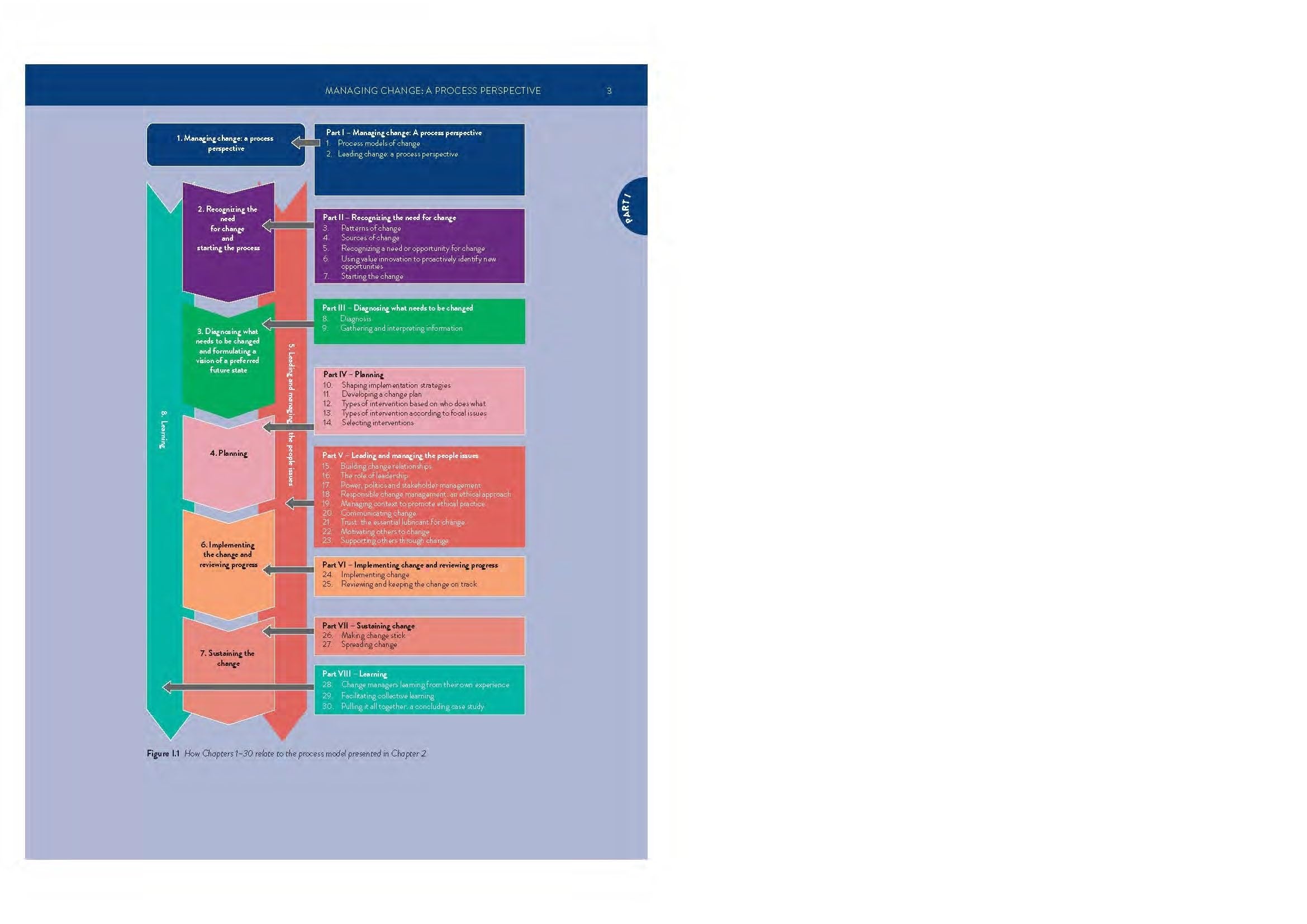 The Theory and Practice of Change Management
