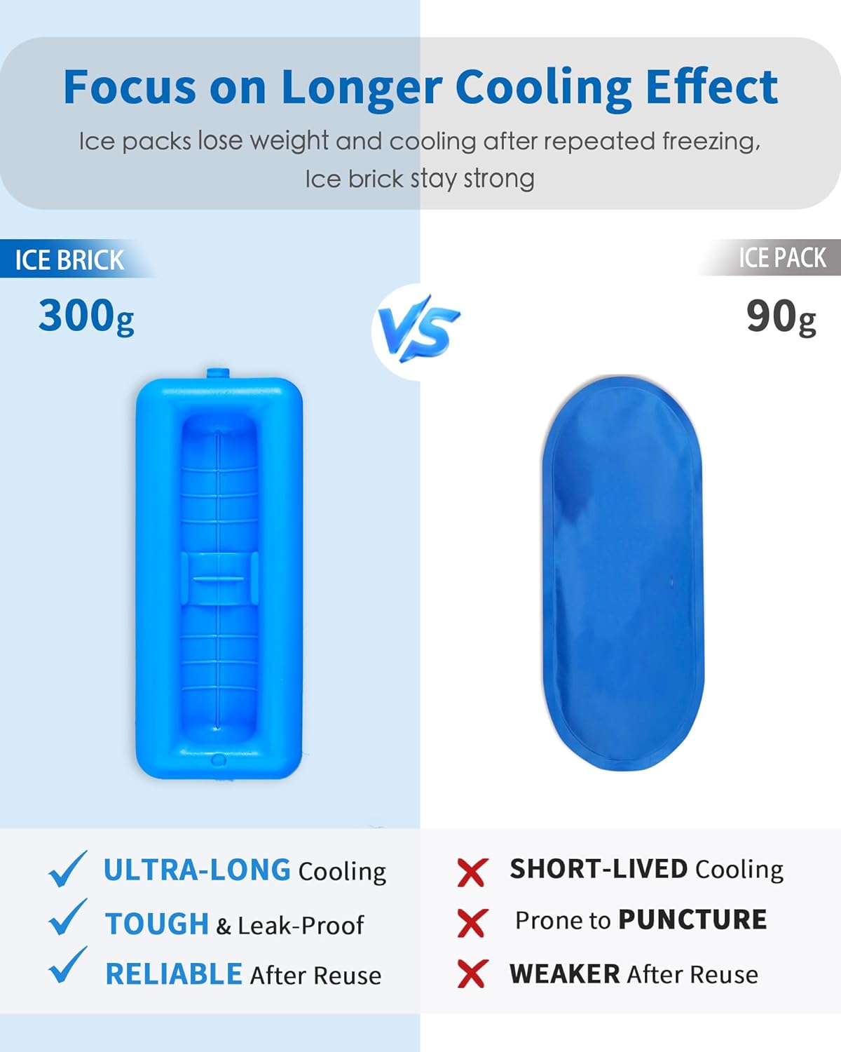 insulin vial cooler travel case tsa approved 300g reusable ice brick insulin pen case holds 2 pens and 2 vials long lasting medicine cooler for travel camping and outdoor activities (gray) light gray