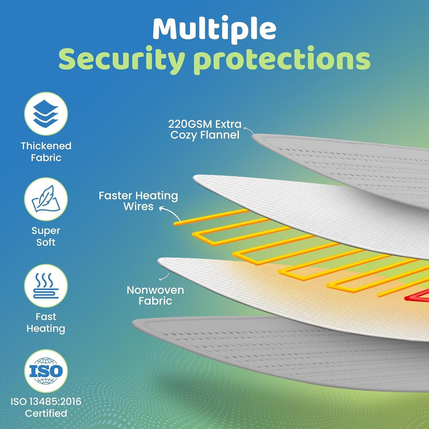 Digital Electric Blanket for Single Bed, Bed Warmer for Single Bed, 60"x36", 5 Heat Settings, 2 Hr Auto Cutoff