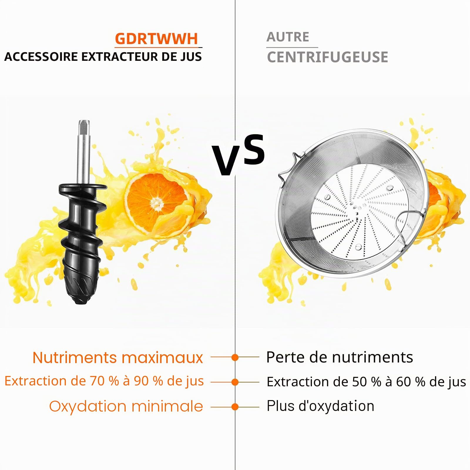 Gdrtwwh Extracteur de Jus de Fruits et Légumes Slow Juicer Presse-agrumes pour tous les mixeurs KitchenAid - Accessoire de presse-agrumes