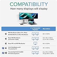 Vista 3 de Plugable Concentrador Thunderbolt 4 Carga de laptop de 60W 3 puertos Thunderbolt 4 Pantallas dobles 4K/pantalla única 8K Compatibilidad
