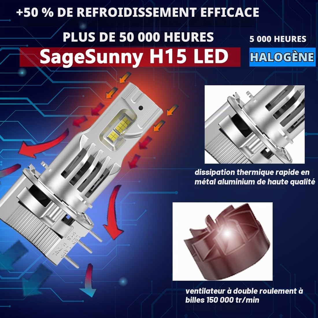SageSunny Ampoule H15 LED Canbus Anti Erreur 100W 20000LM 6500K 12V Blanc Pur, Feux de Rout/Feux de Jour, 600% Plus Lumineux, pour Remplacement Direct Halogène, Lot de 2, garantie 2ans