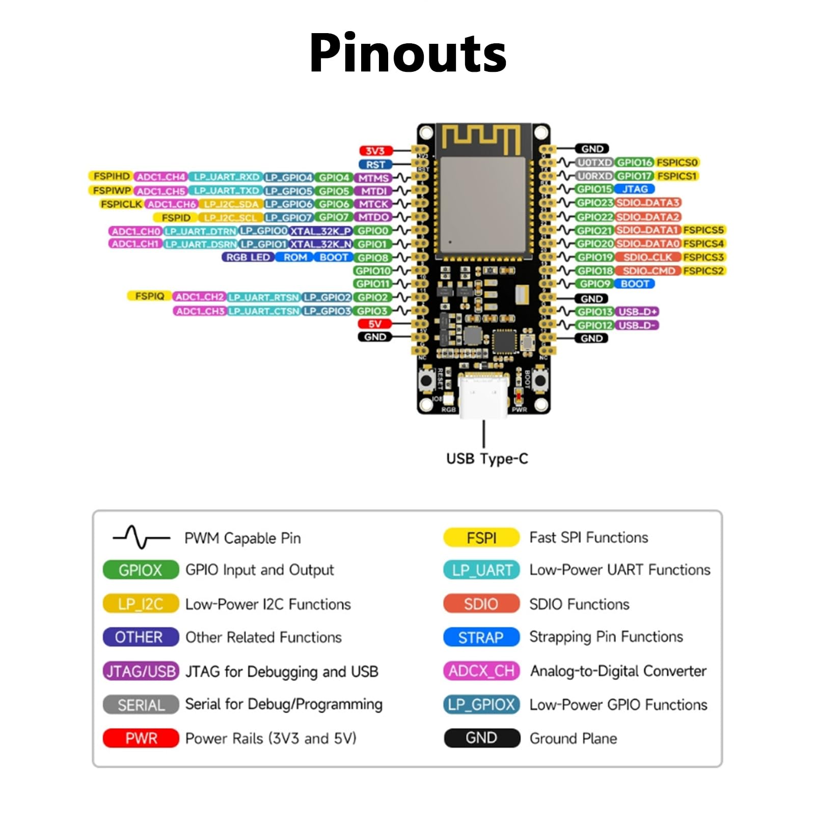 ARCELI ESP Mikrocontroller Board - WiFi 6 Entwicklungsboard Mit 160MHz RISC-V Prozessor