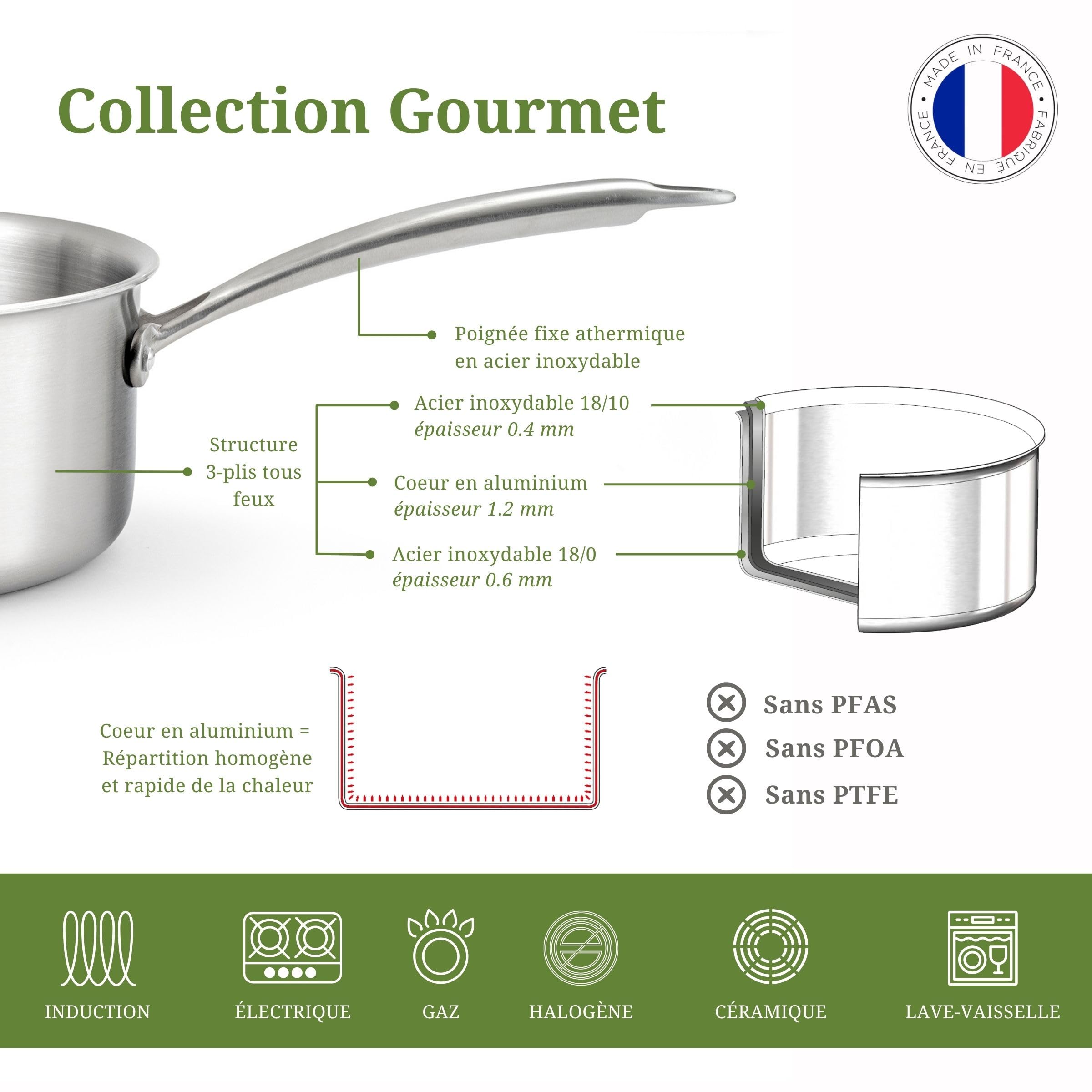 Poêle Inox 20 Cm Triply Gourmet Cuisinox – Sans Revêtement – Compatible Induction – Made In France