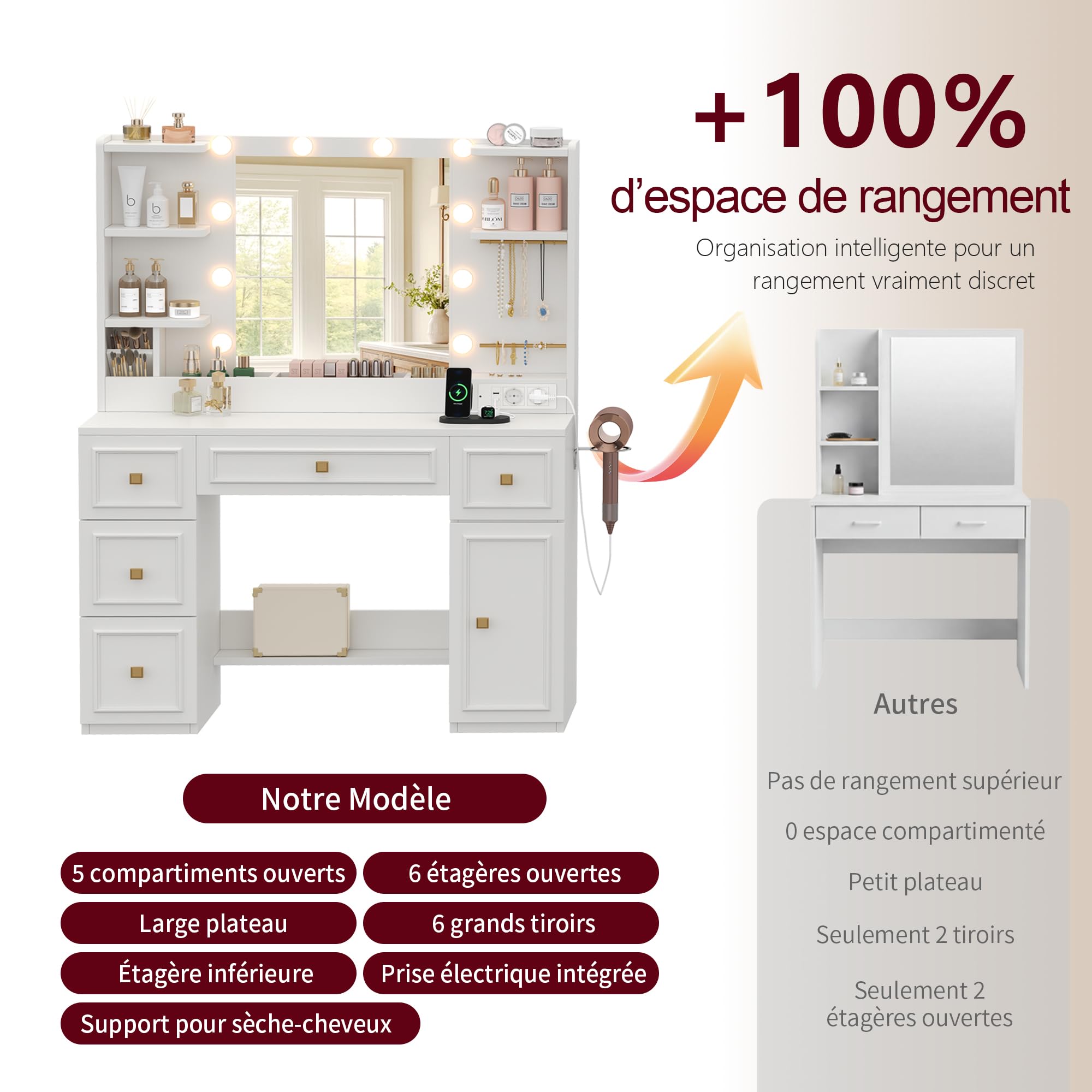 Heybly Coiffeuse avec Miroir LED et Éclairage, Table de Maquillage avec 6 Tiroirs et 6 Étagères, avec Prises Électriques et Rangement Bijoux, Coiffeuse Moderne pour Chambre, Blanche BDT002WT
