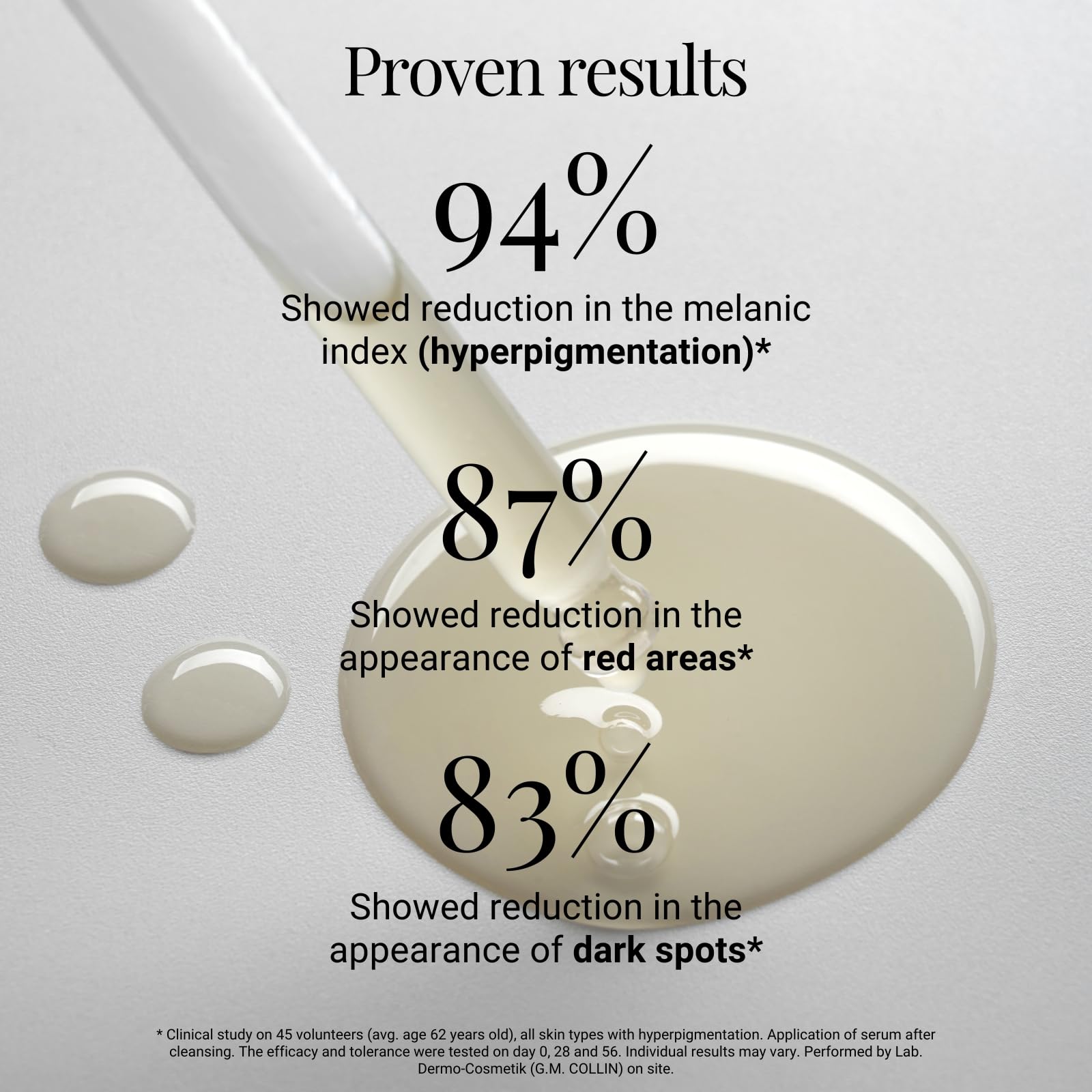 G.M. COLLIN Dark Spot Face Serum | Targets Stubborn Spots & Signs of Aging | Evens Skin Tone & Enhances Radiance | With Niacinamide & Licorice Extract