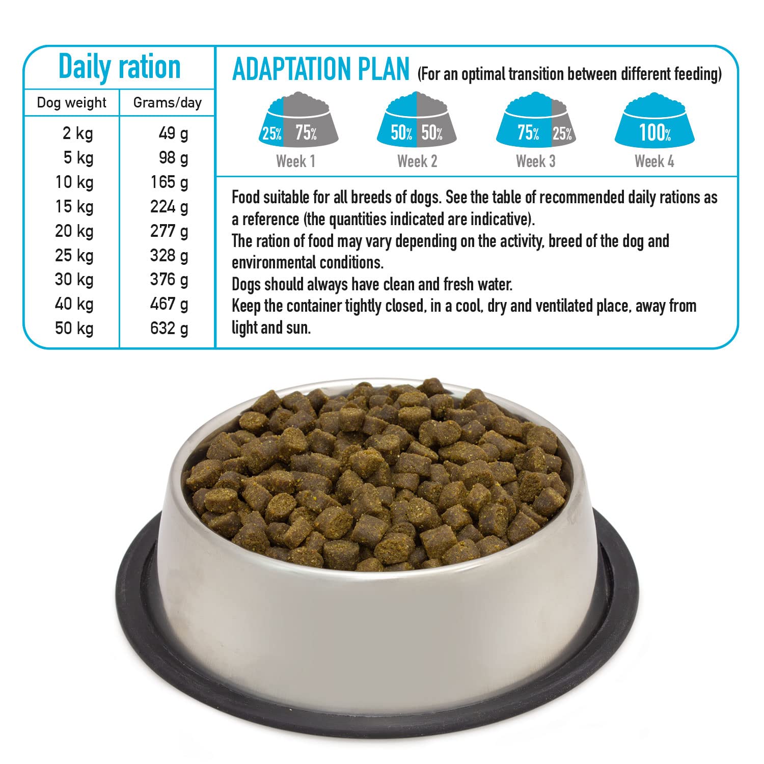 Arquivet Fresh Ocean Fish - 10 Kg - Alimento Completo para Perros - Pescado y Carne Frescos
