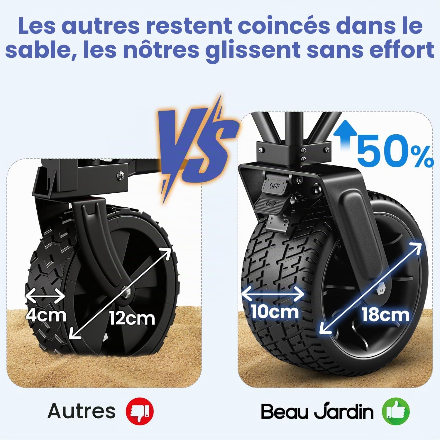 BEAU JARDIN Chariot Tout Terrain Pliable 250 kg 300 L – Roues XXL 18×10 cm avec Frein, Poche Latérale, Toile 600D Imperméable, Structure Renforcée – pour Plage Camping Pêche Jardin Transport