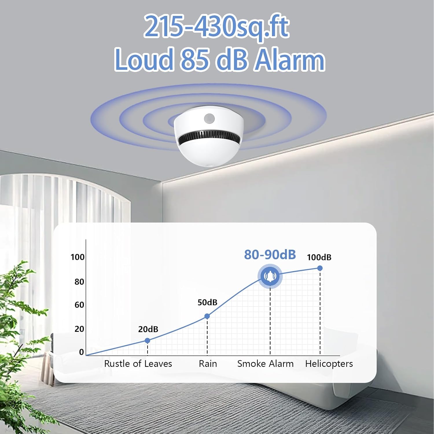 Mini Smoke Detector, Smoke Alarm & Fire Alarm Detector 10 Year Battery Operated with Photoelectric Sensor and Silence Button, Home Use (3 Pack)