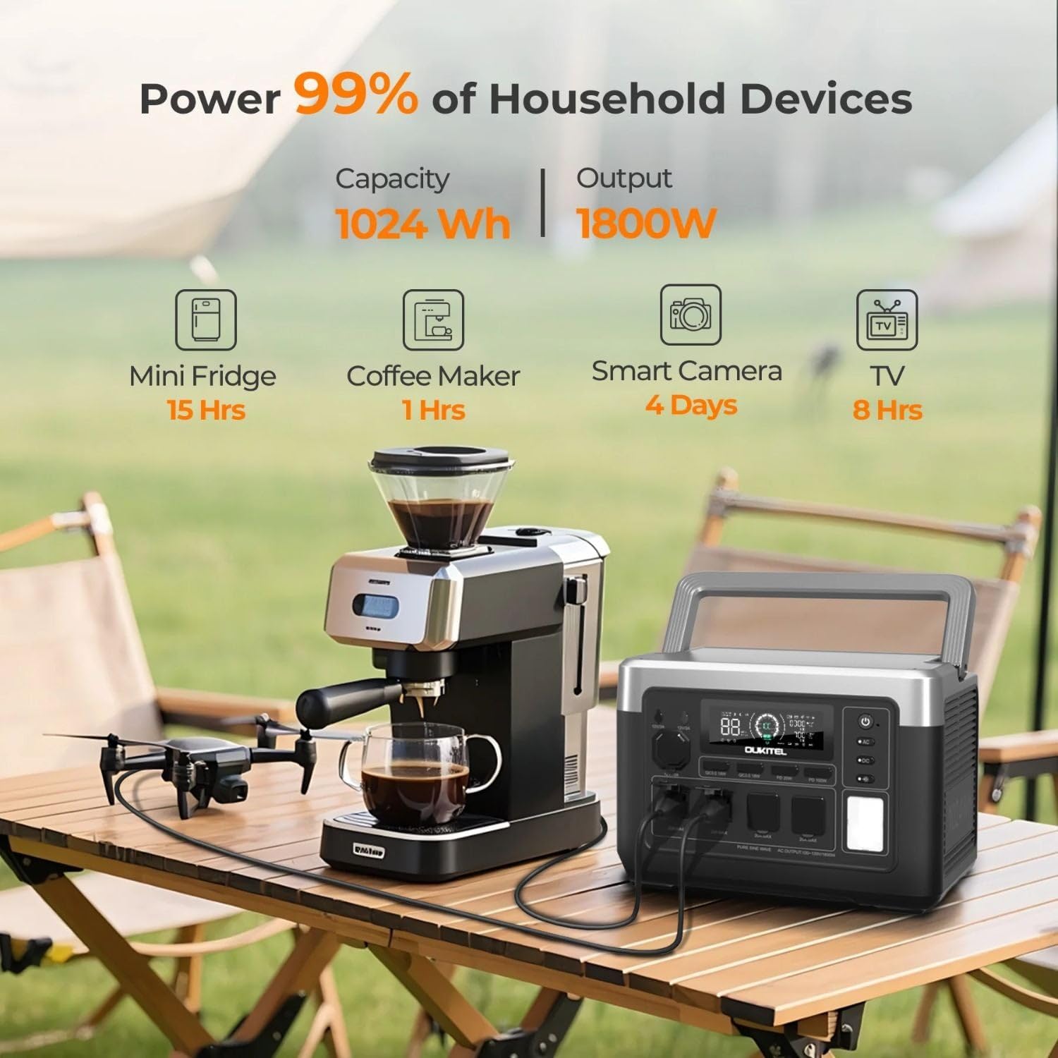 OUKITEL P1000 Plus powering various household devices like a mini fridge, coffee maker, smart camera, and TV.