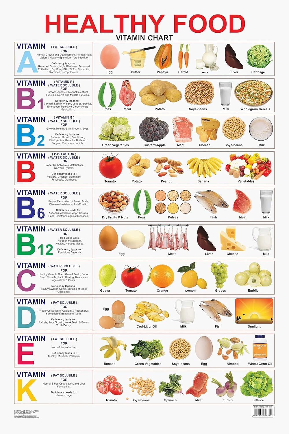 Healthy Food (Vitamin Chart) Educational Wall Chart For Kids β Double-Sided Hard Laminated Poster with Colourful Illustrations, Learn Food Sources of Vitamins, Nutrition & Healthy Eating, Ideal for Preschoolers, School, Classroom & Home Learning, 48x73 cm Poster β 1 January 2017