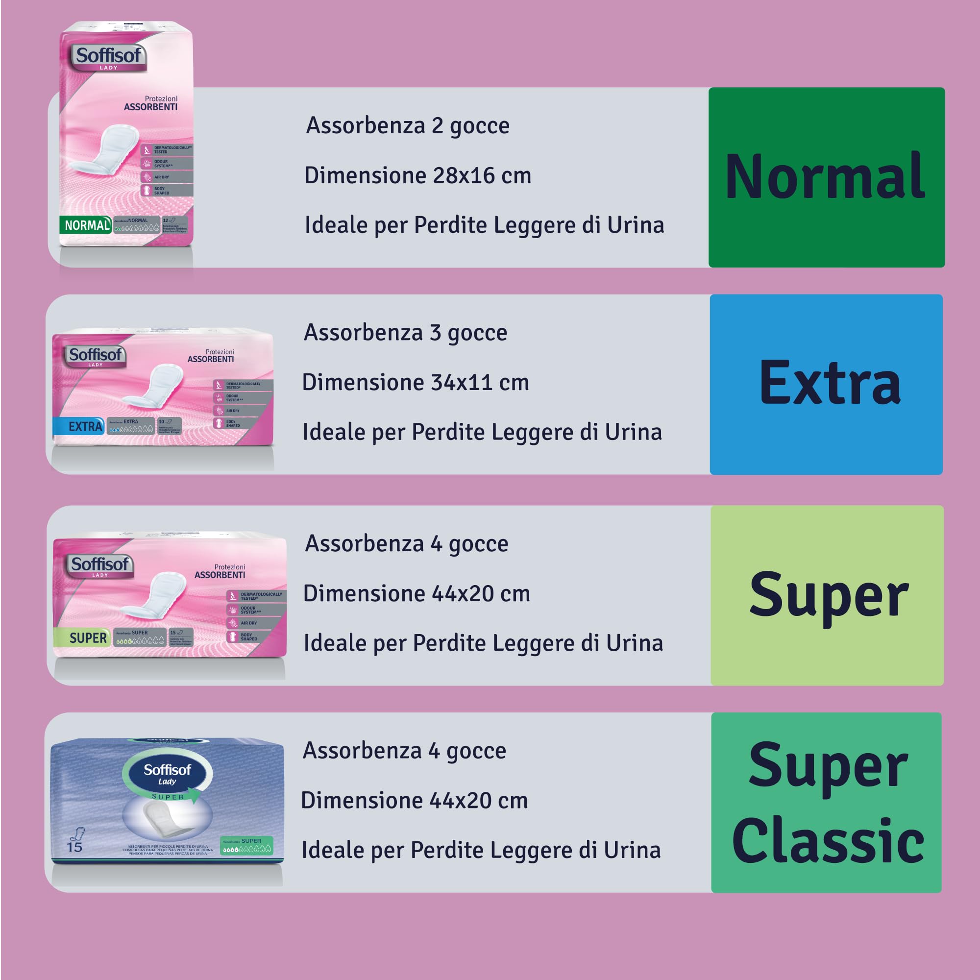 Soffisof Classic Lady Super - 120x Compresas Incontinencia Mujer - 8 Paquetes de 15 Protectores Postparto Incontinencia Mujer - Absorción hasta 4 Gotas